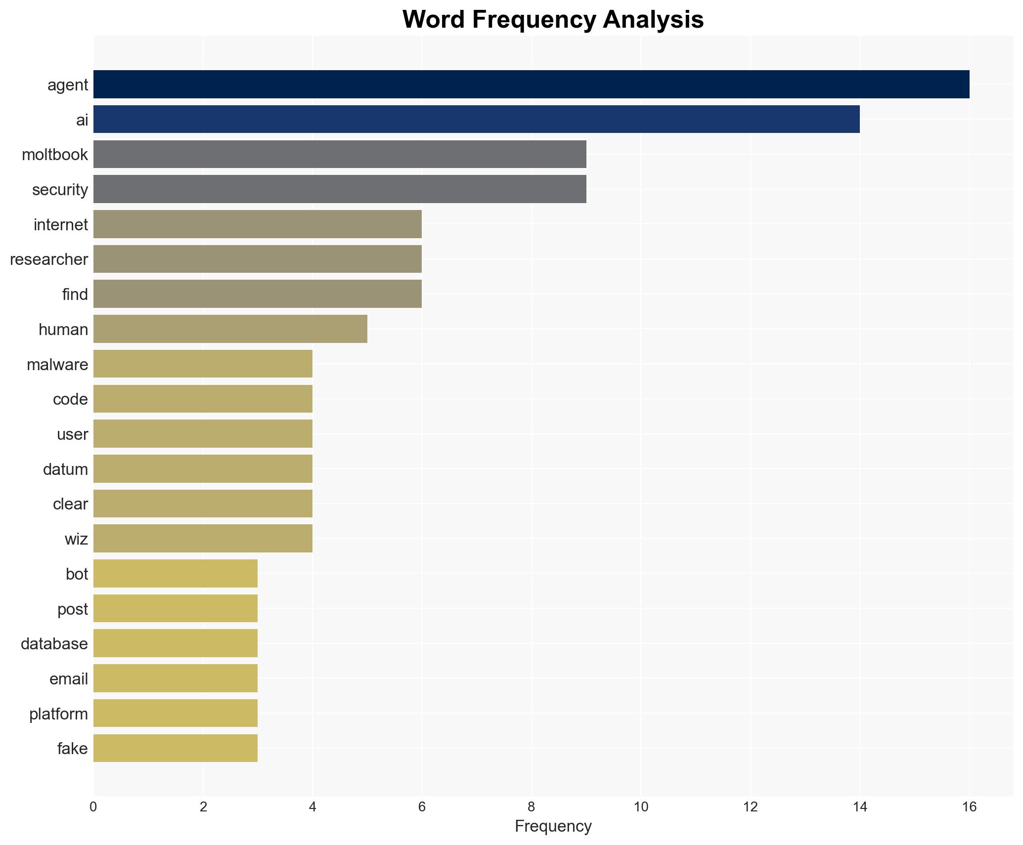 Moltbook the viral social media site for AI bots contains a lethal trifecta for how the agent internet could fail security researchers say - Image 3
