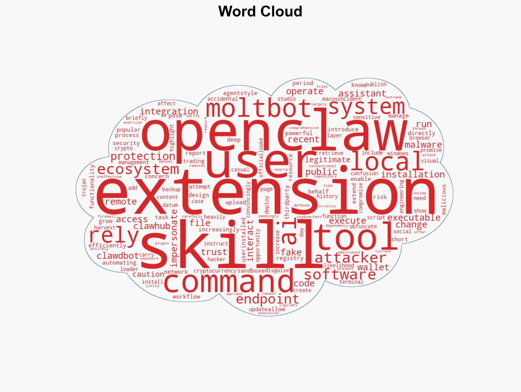 Moltbot is now OpenClaw - but watch out malicious 'skills' are still trying to trick victims into spreading malware - Image 1