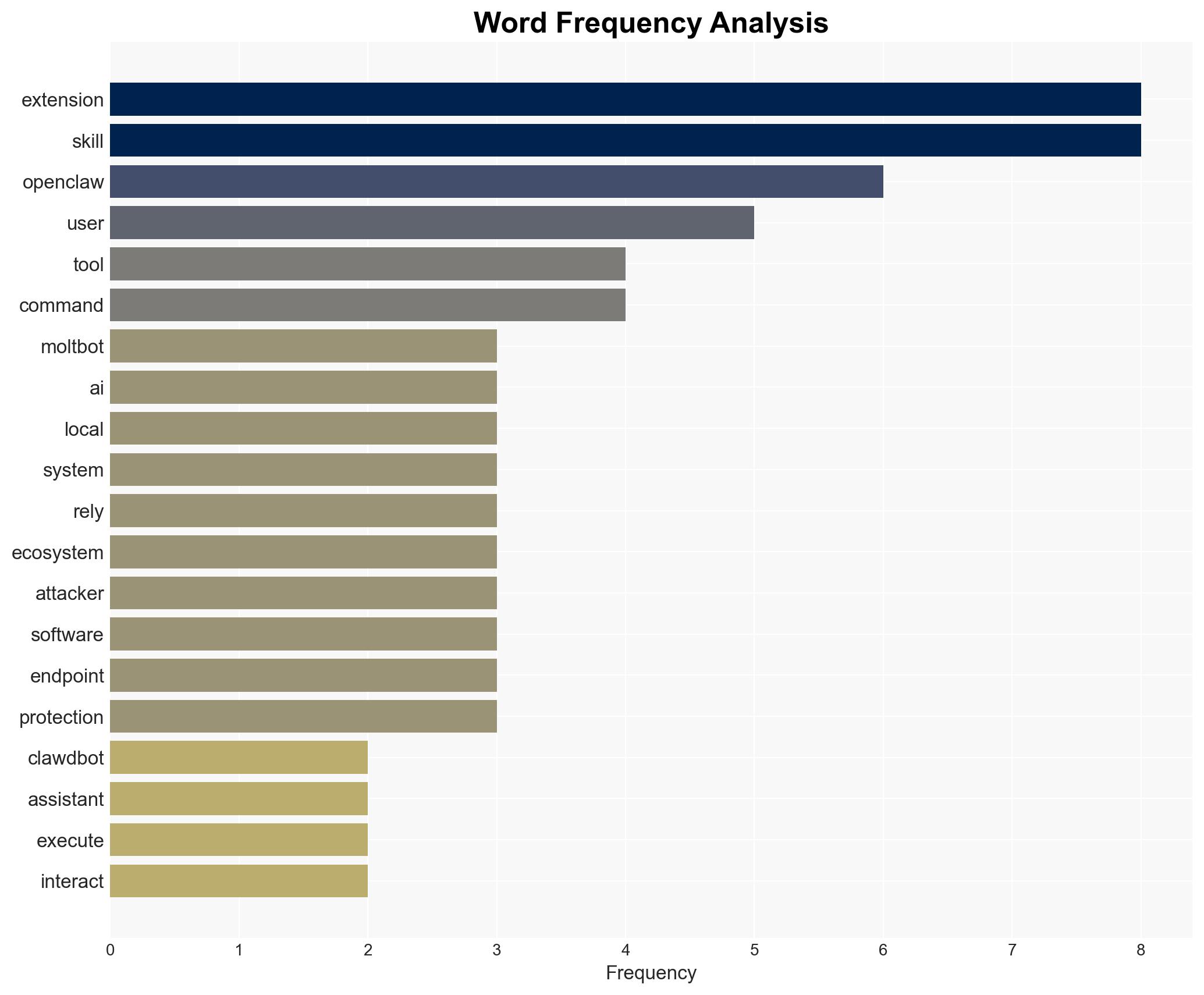 Moltbot is now OpenClaw - but watch out malicious 'skills' are still trying to trick victims into spreading malware - Image 3