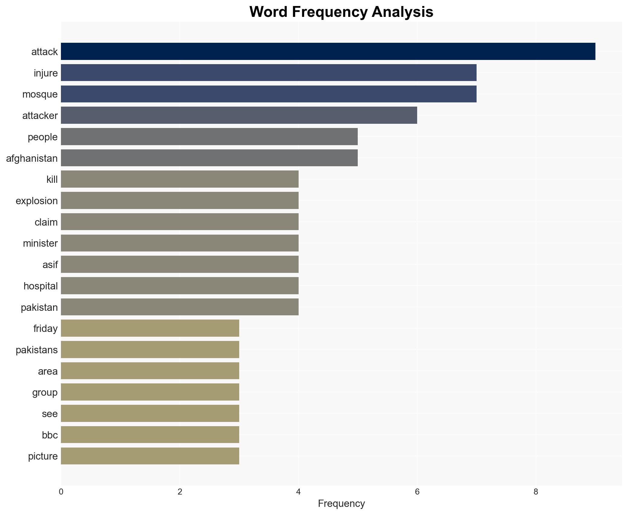 More than 20 killed in blast at Pakistan mosque officials say - Image 3