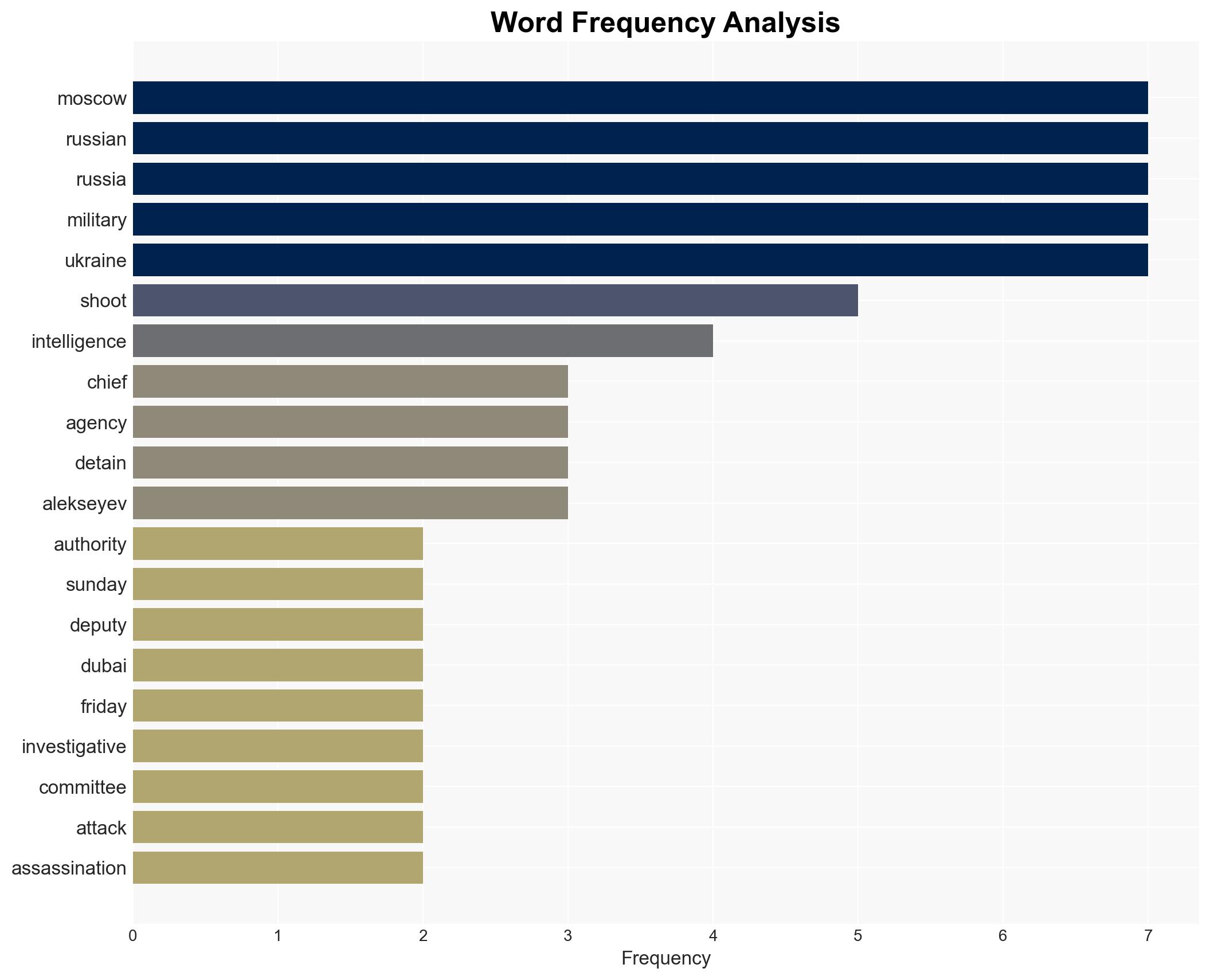 Moscow Arrests Alleged Ukraine-Backed Shooter of Russian Intel Chief - Image 3