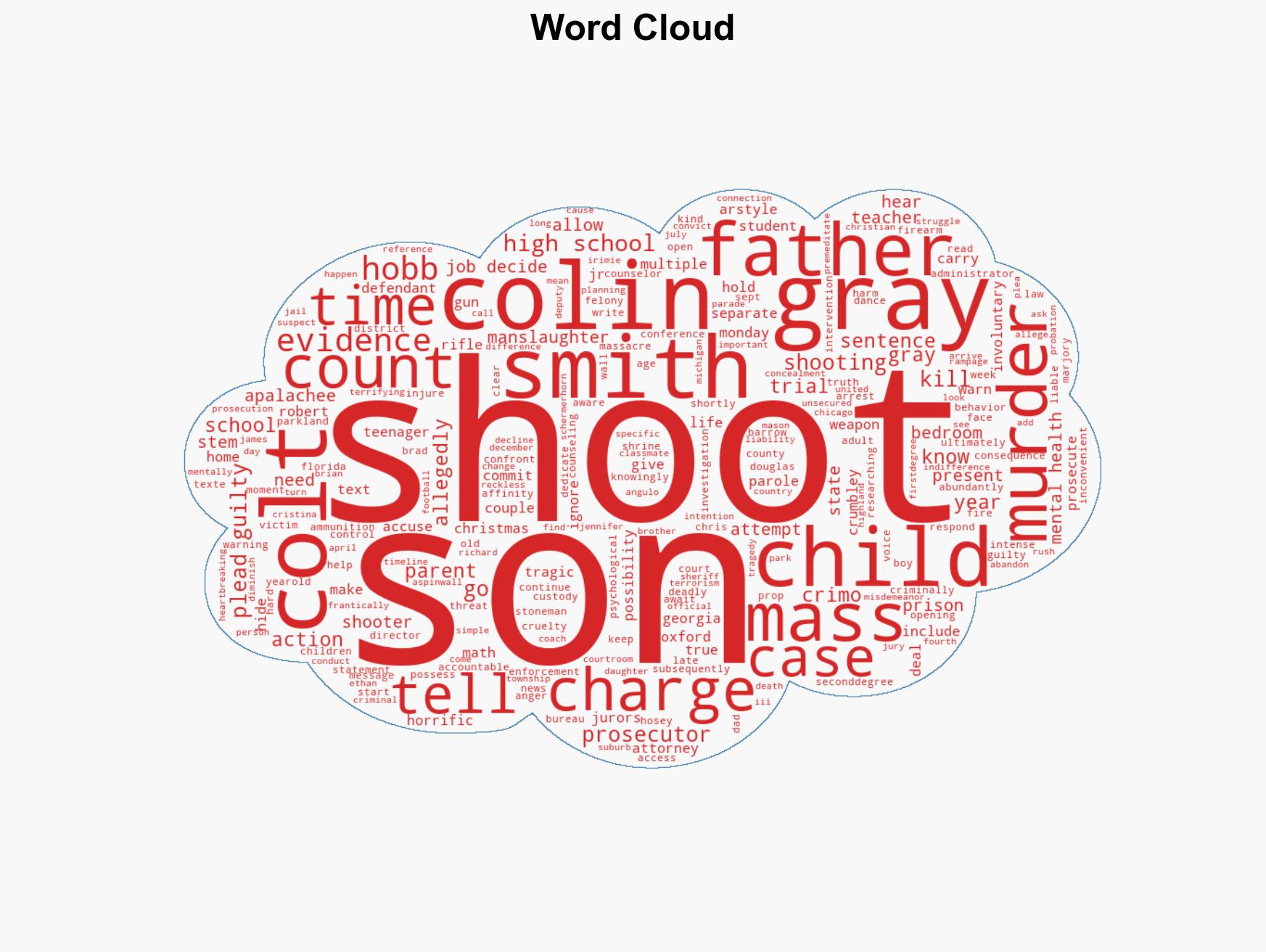 Murder trial begins for father of Georgia high school mass shooting suspect - Image 1