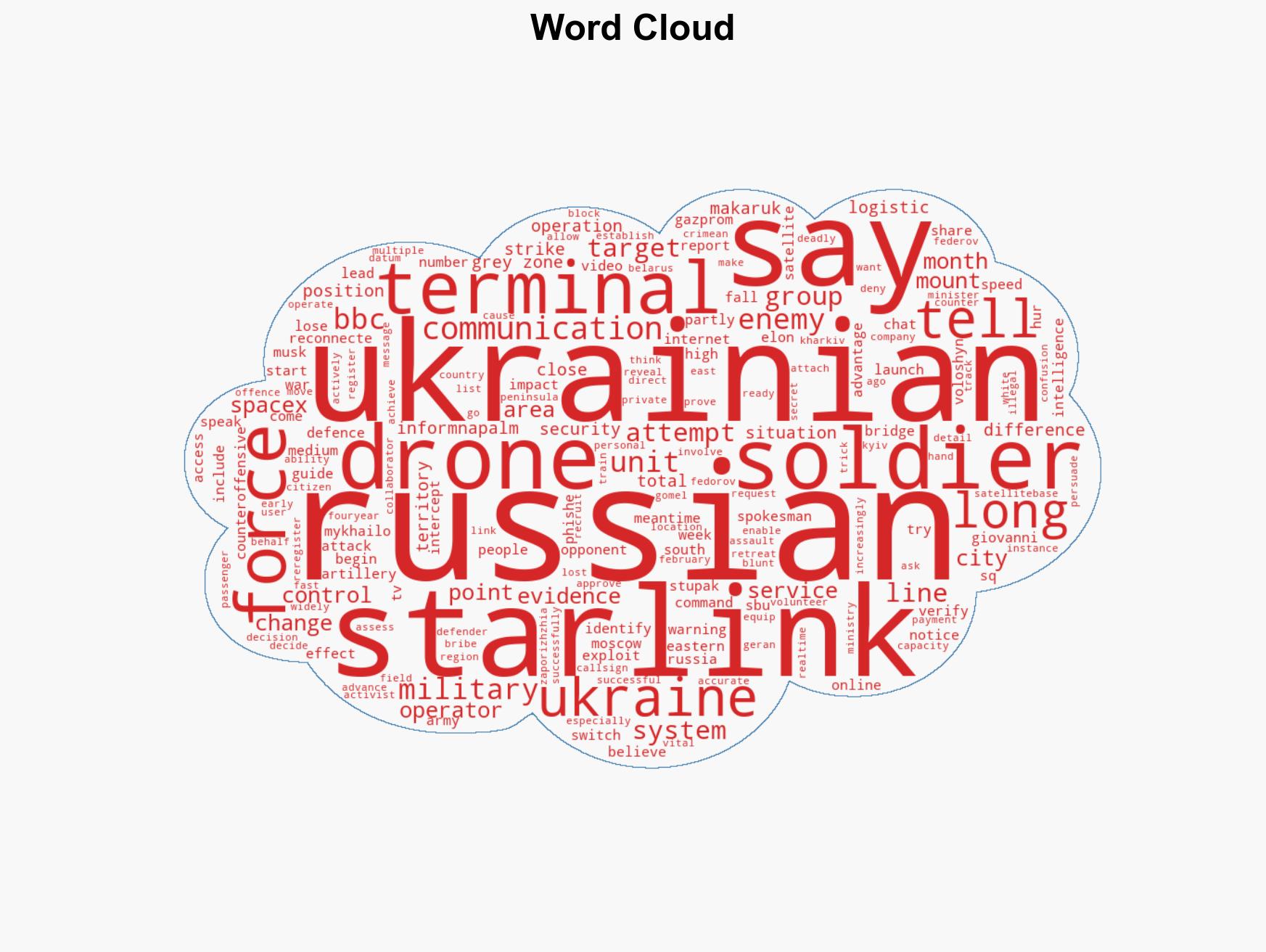 Musk cuts Starlink access for Russian forces - giving Ukraine an edge at the front - Image 1