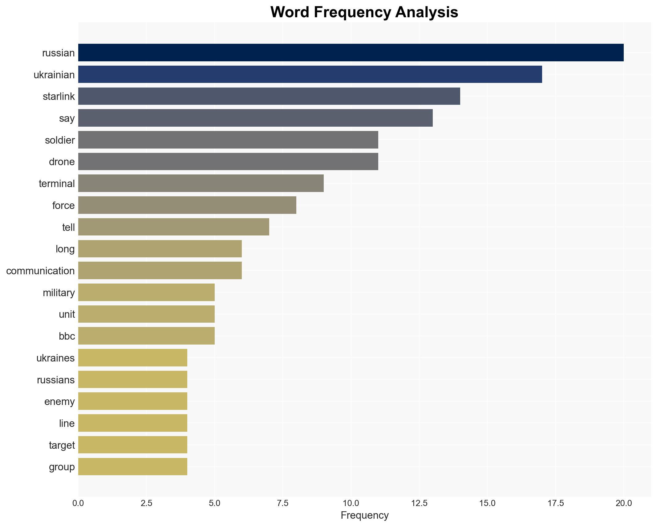 Musk cuts Starlink access for Russian forces - giving Ukraine an edge at the front - Image 3
