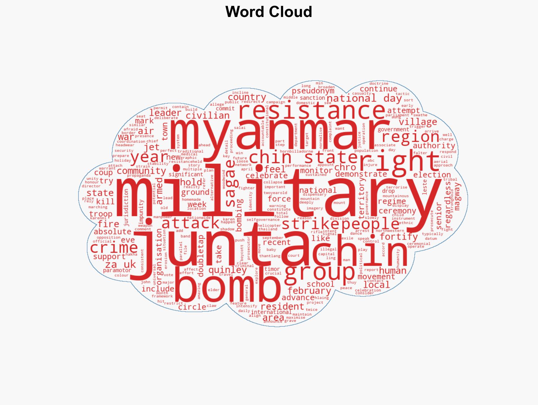 Myanmar military using festivals as propaganda to hide war zone - Image 1