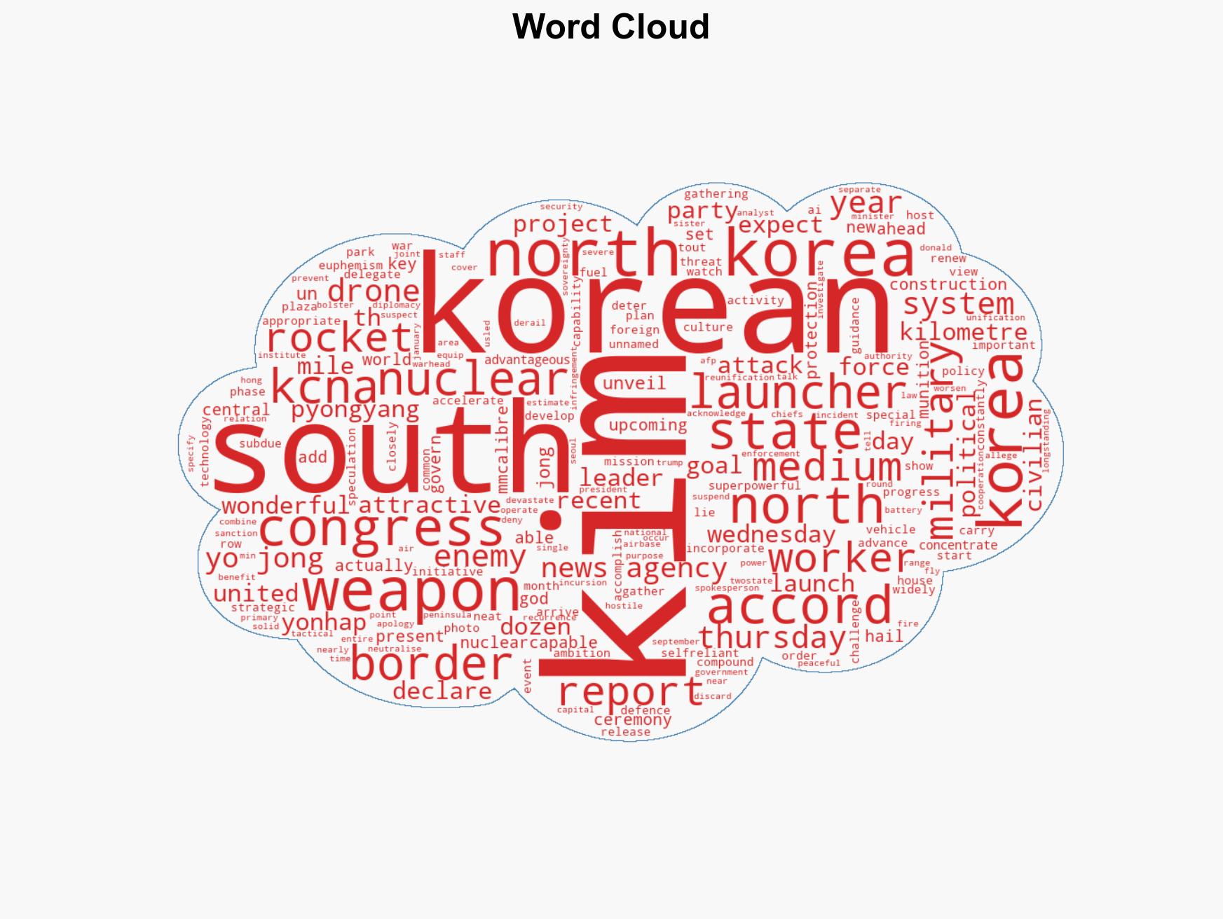 N Koreas Kim unveils 50 rocket launchers ahead of key congress - Image 1