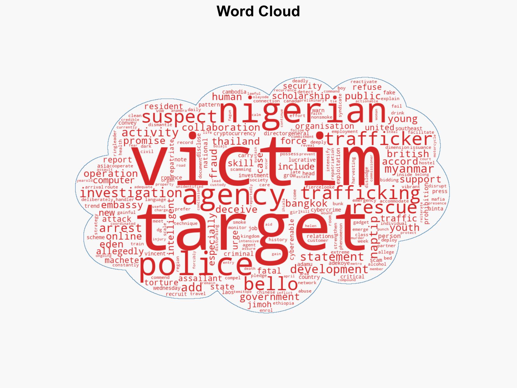 NAPTIP rescues 23 Nigerians trafficked to Thailand for cybercrimes - Image 1