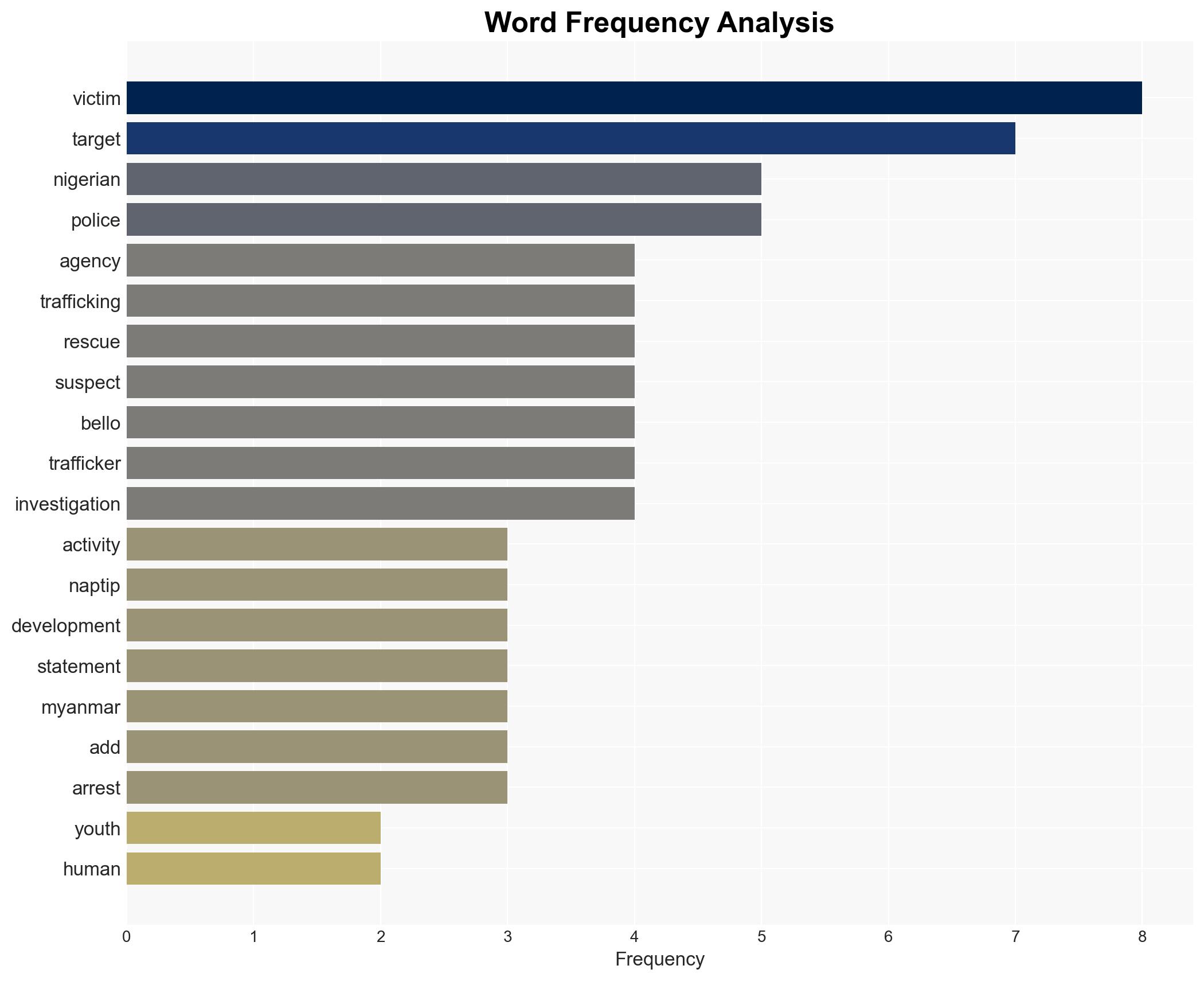 NAPTIP rescues 23 Nigerians trafficked to Thailand for cybercrimes - Image 3