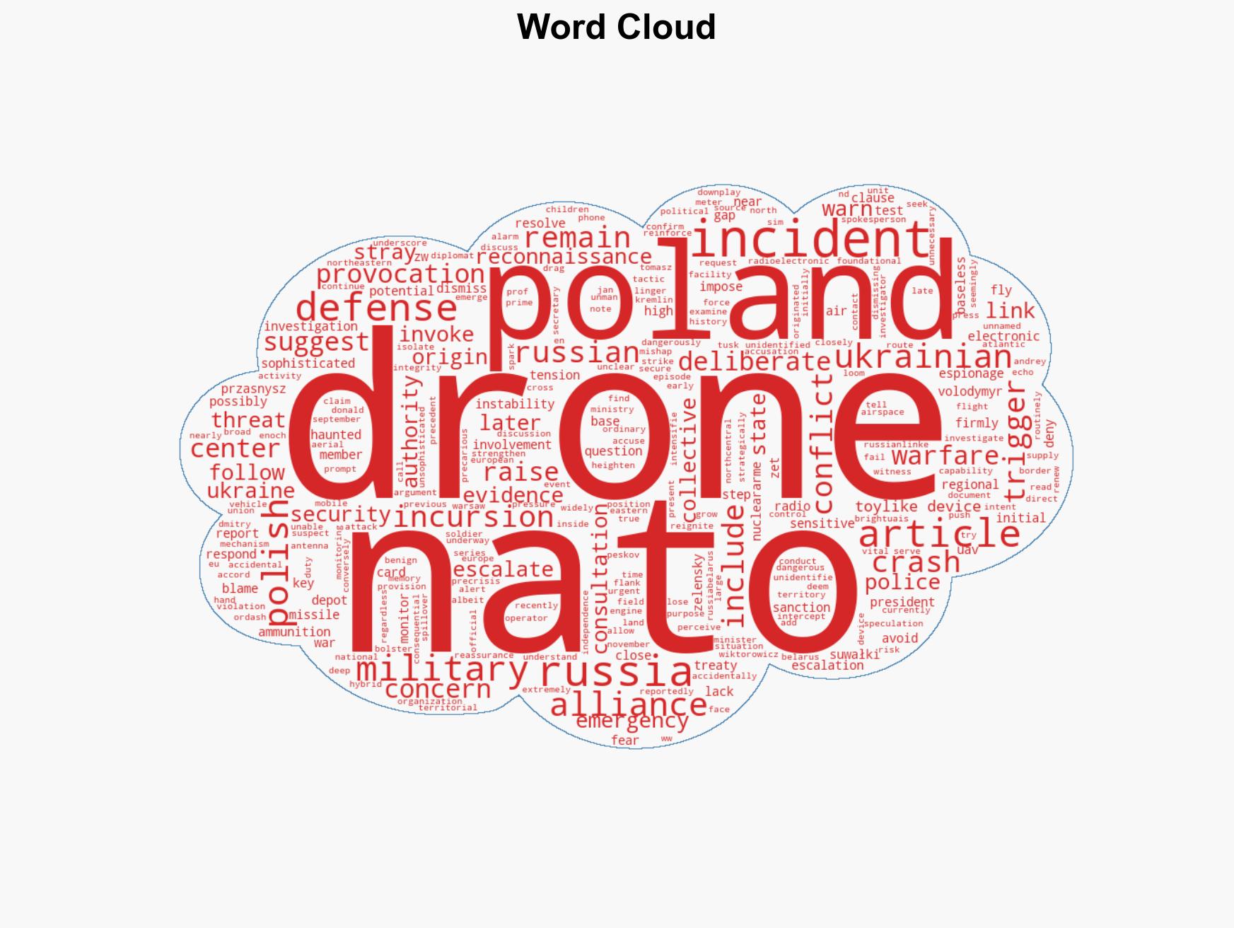 NATO on edge as mystery drone incident sparks security concerns in Poland - Image 1