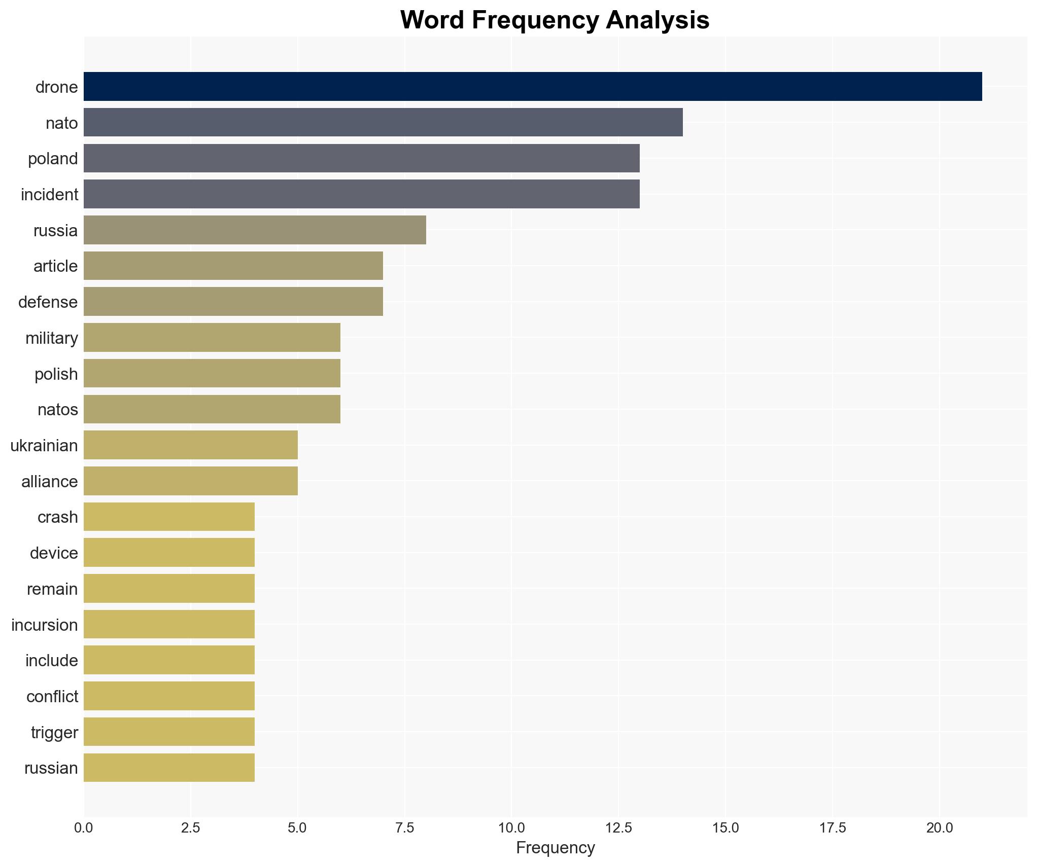 NATO on edge as mystery drone incident sparks security concerns in Poland - Image 3