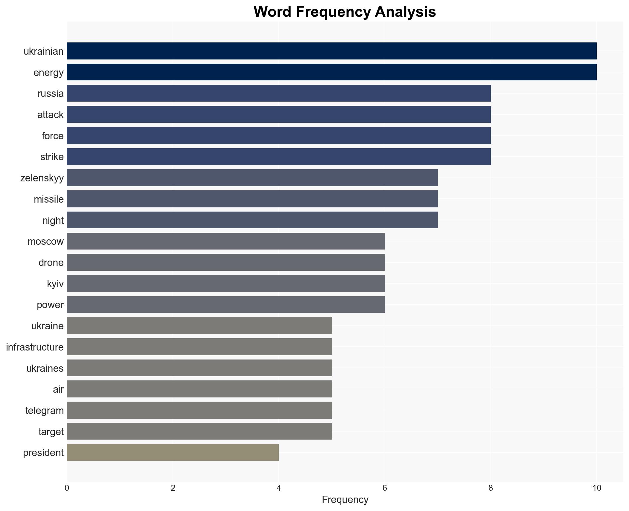 NATO scrambles fighters as Russia launches major strike on Ukrainian energy targets - Image 3