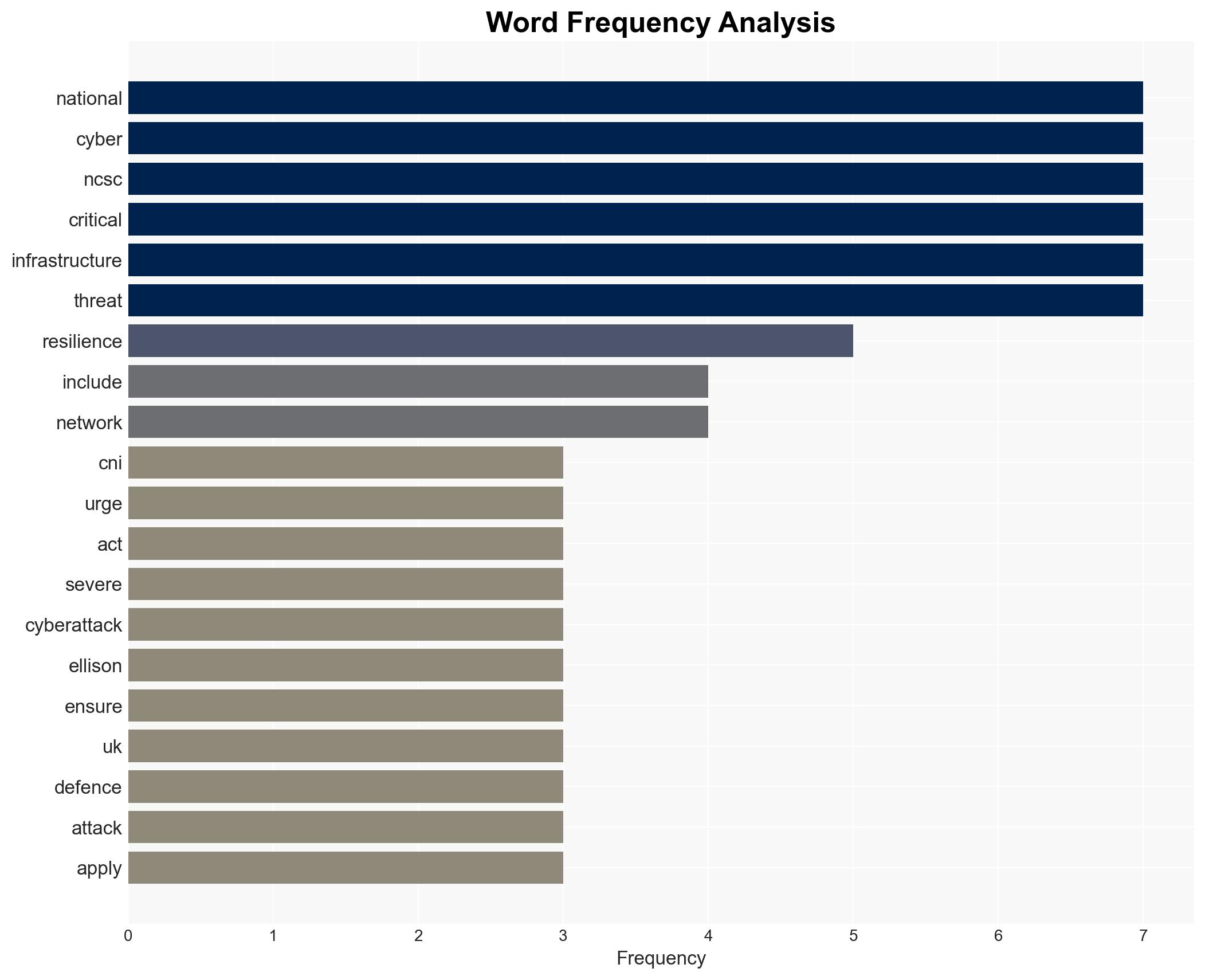 NCSC Issues Warning Over Severe Cyber-Attacks Targeting Critical National Infrastructure - Image 3