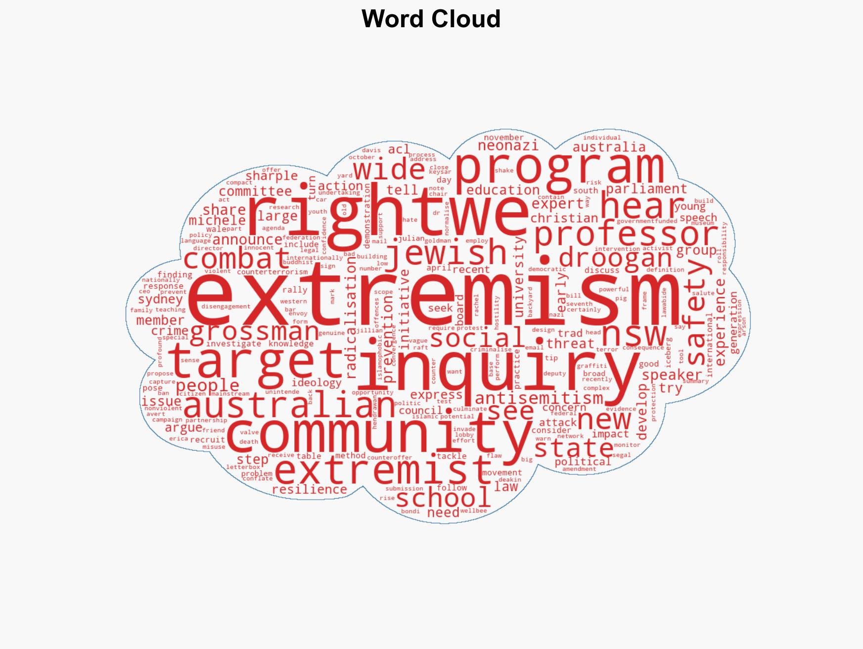 NSW inquiry into right-wing extremism 'the tip of a much larger iceberg' - Image 1