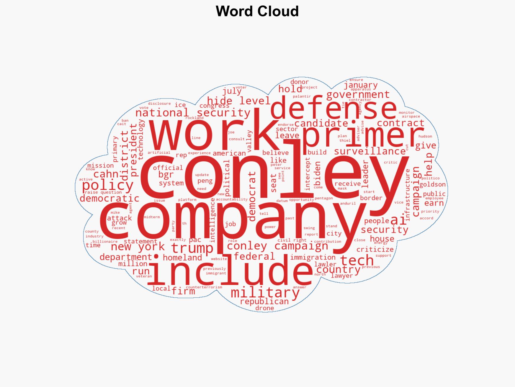 NY Democratic House Candidate Worked for Palantir Partners Pushing AI Border Surveillance - Image 1