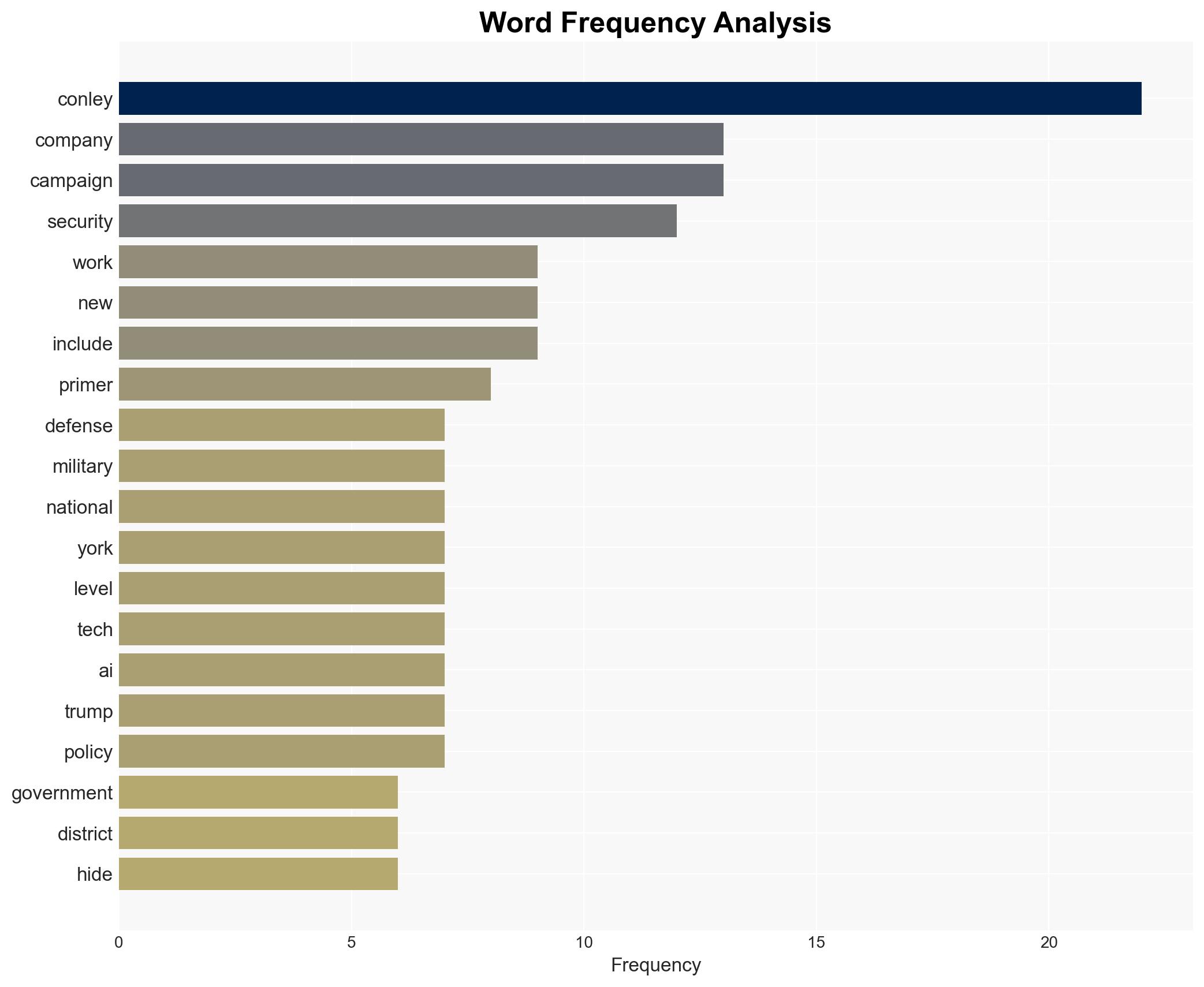 NY Democratic House Candidate Worked for Palantir Partners Pushing AI Border Surveillance - Image 3