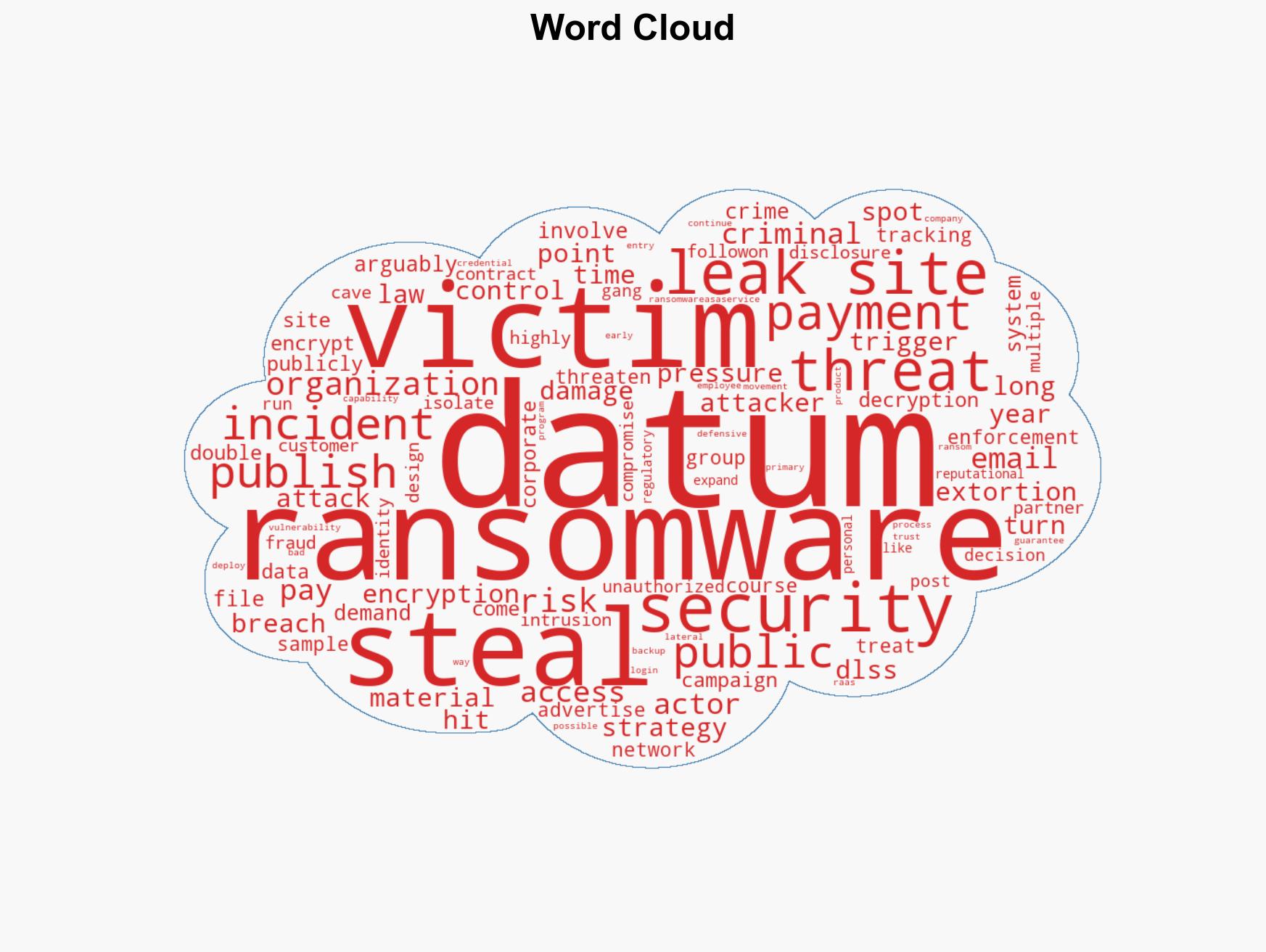 Naming and shaming How ransomware groups tighten the screws on victims - Image 1