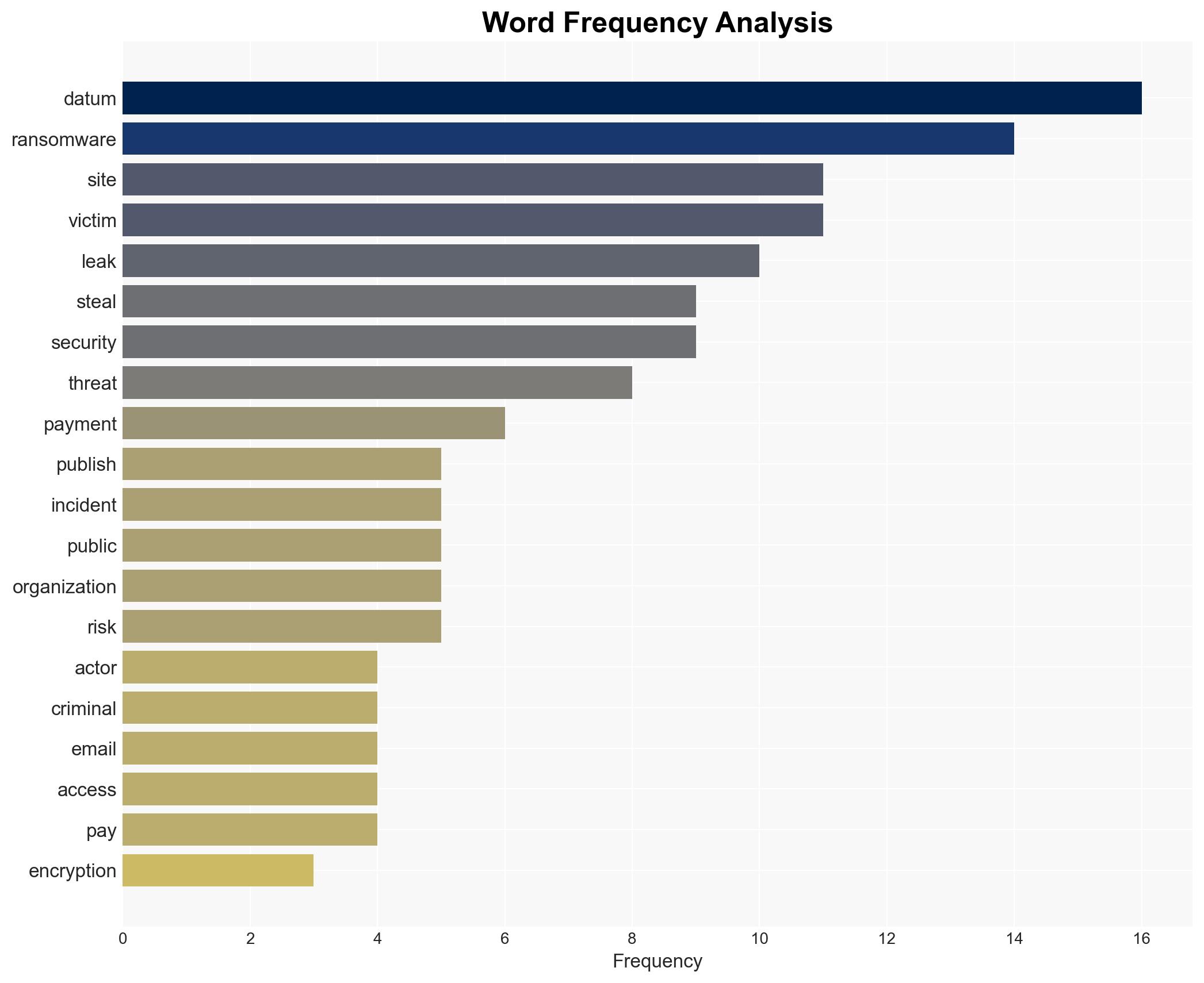 Naming and shaming How ransomware groups tighten the screws on victims - Image 3