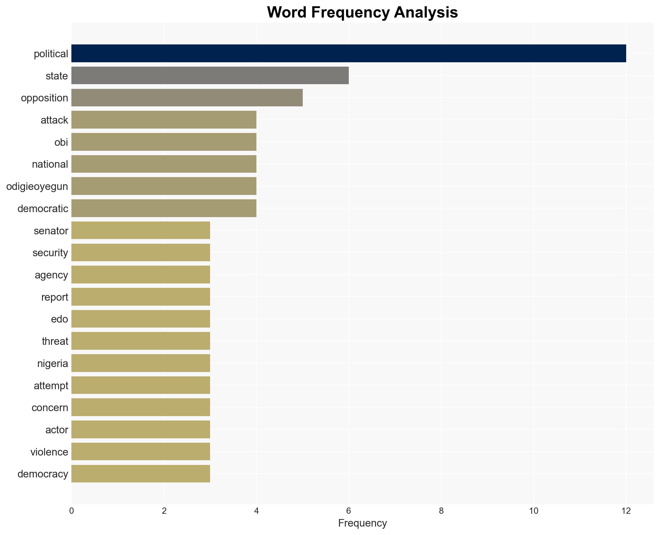 Natasha demands probe into attack on Obi Odigie-Oyegun - Image 3