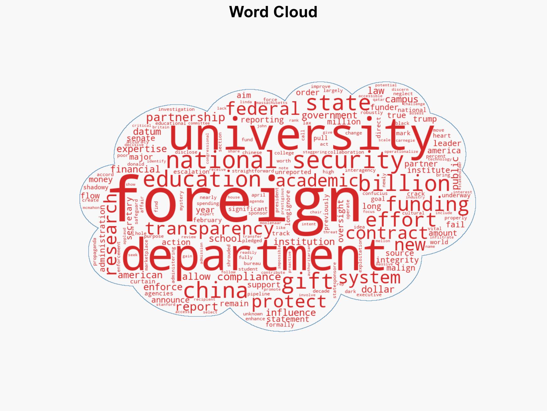 National security push aims to unmask foreign money flowing to American campuses - Image 1