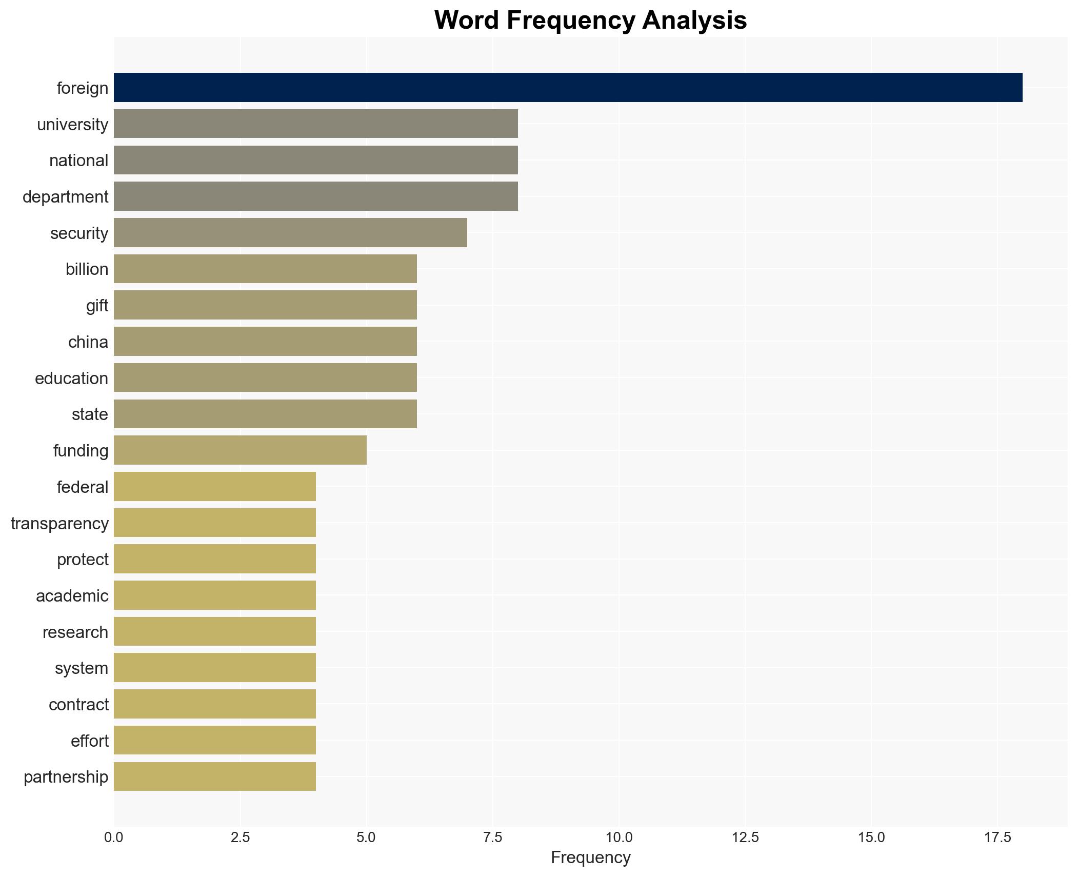 National security push aims to unmask foreign money flowing to American campuses - Image 3