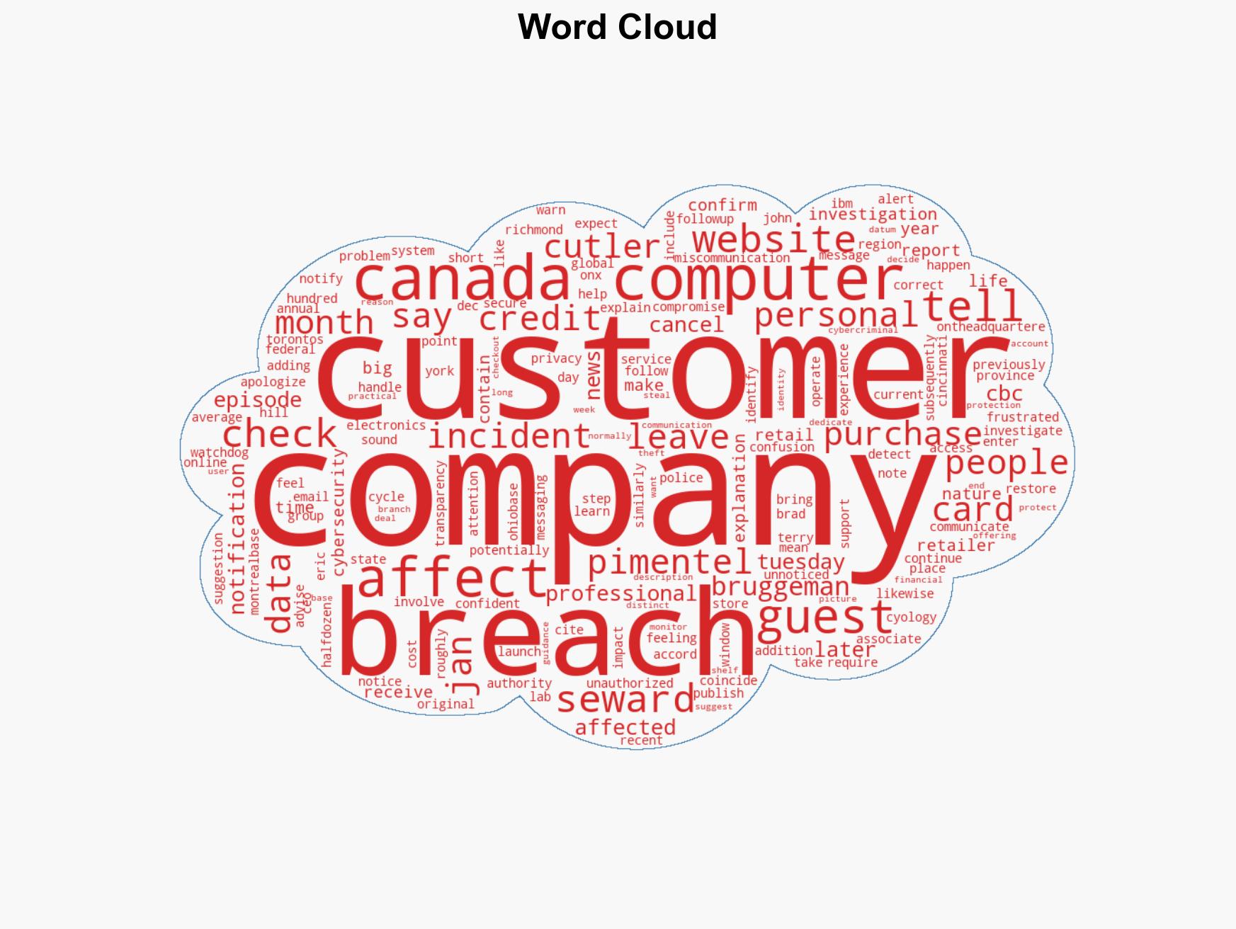 Nearly 1300 customers affected by Canada Computers data breach company says - Image 1