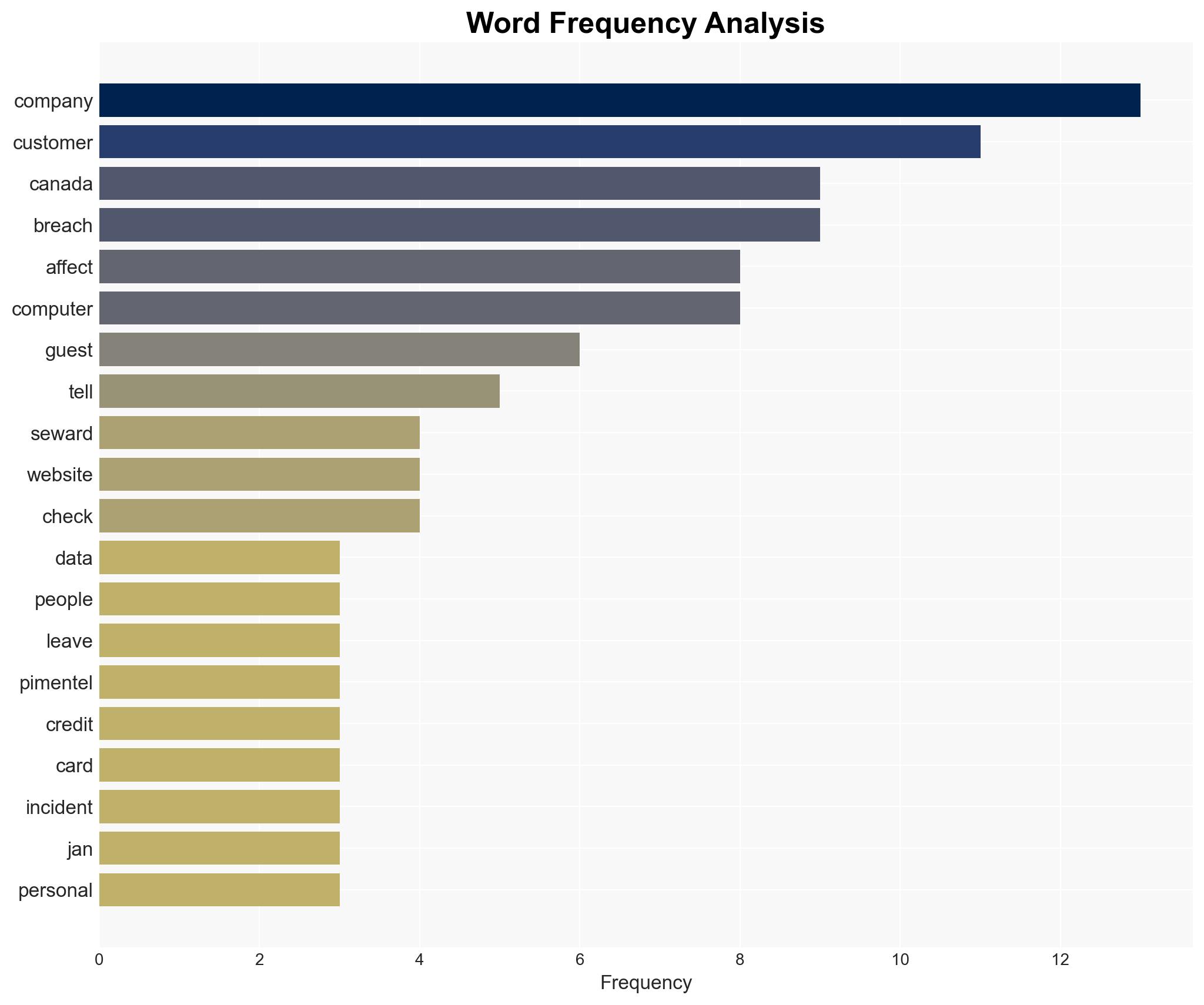 Nearly 1300 customers affected by Canada Computers data breach company says - Image 3
