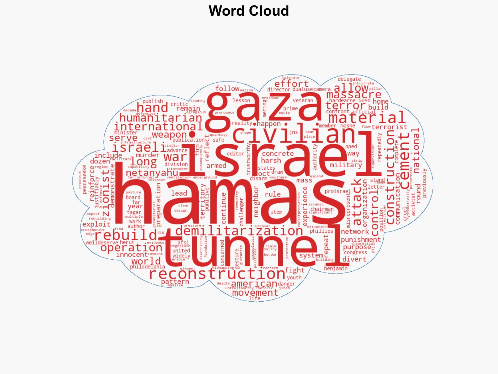 Netanyahu Is correct Gaza cannot be rebuilt until Hamas Is disarmed - Image 1
