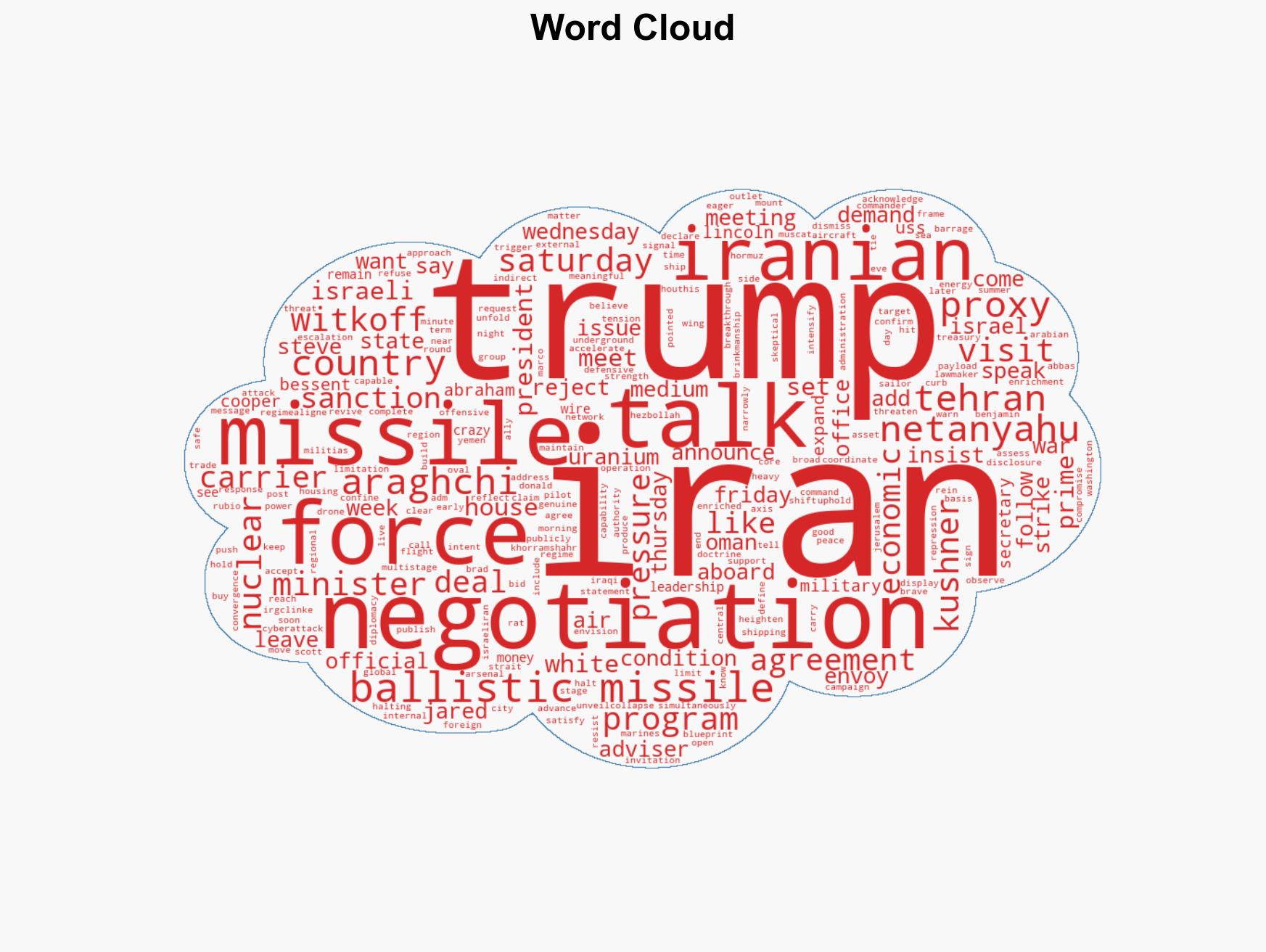 Netanyahu to Meet Trump Wednesday Insists Iran Talks Include Missiles and Proxy Networks - Image 1