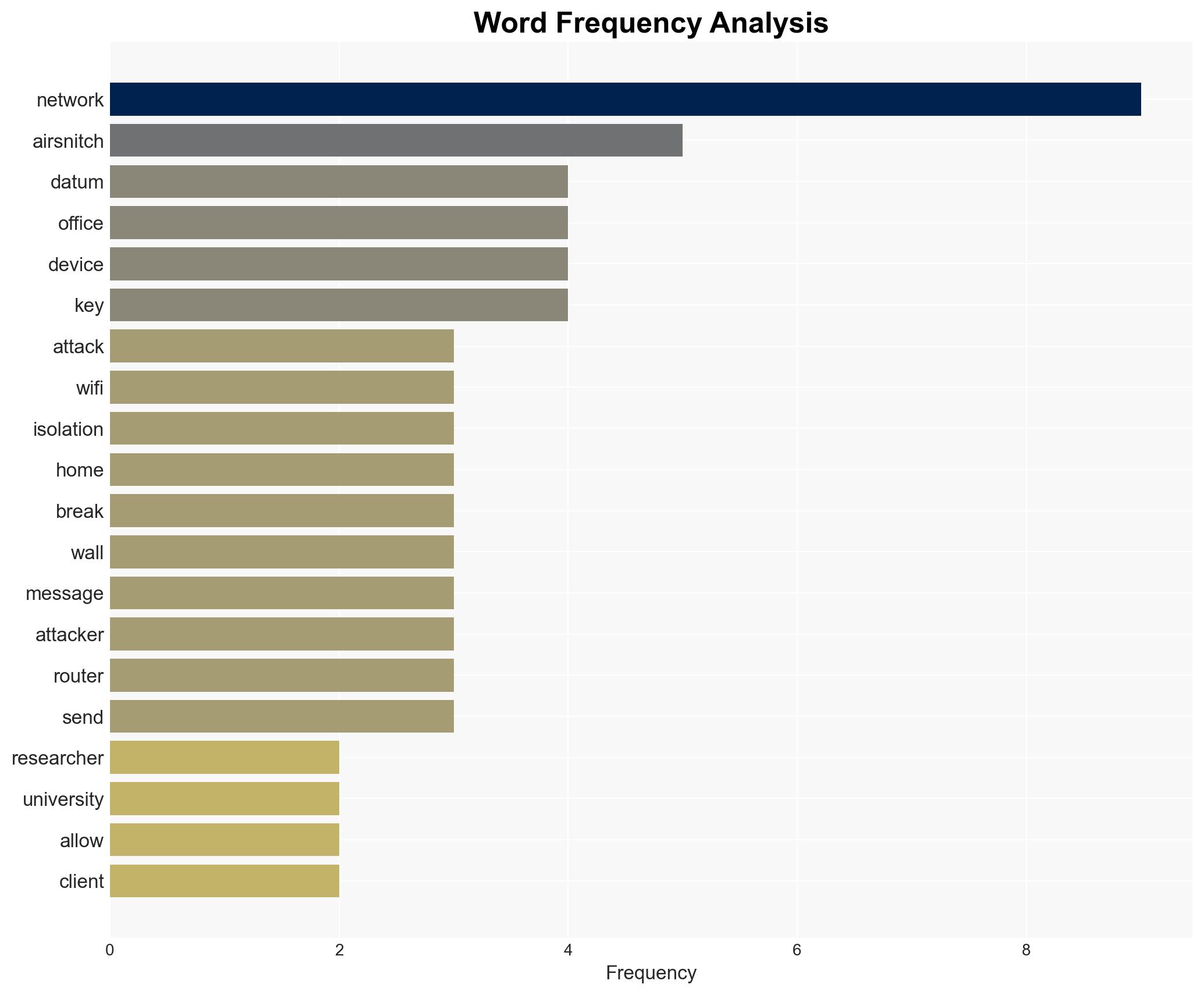 New AirSnitch Wi-Fi Attack Breaks WPA3 Encryption - Image 3