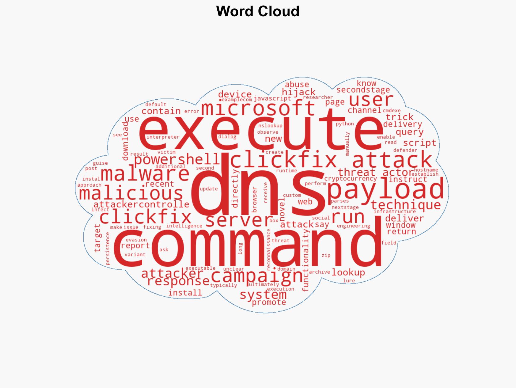 New ClickFix attack abuses nslookup to retrieve PowerShell payload via DNS - Image 1