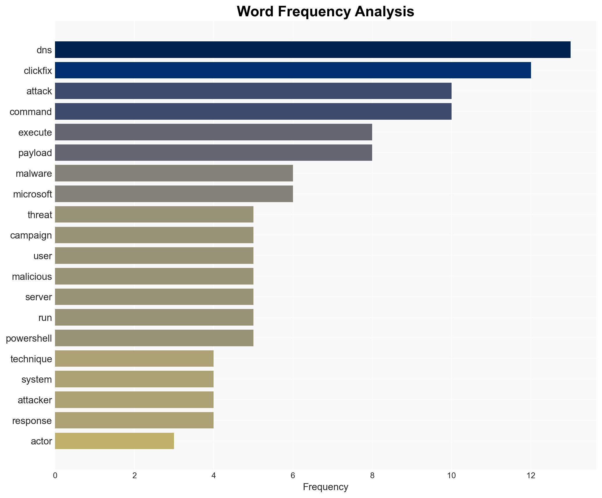 New ClickFix attack abuses nslookup to retrieve PowerShell payload via DNS - Image 3