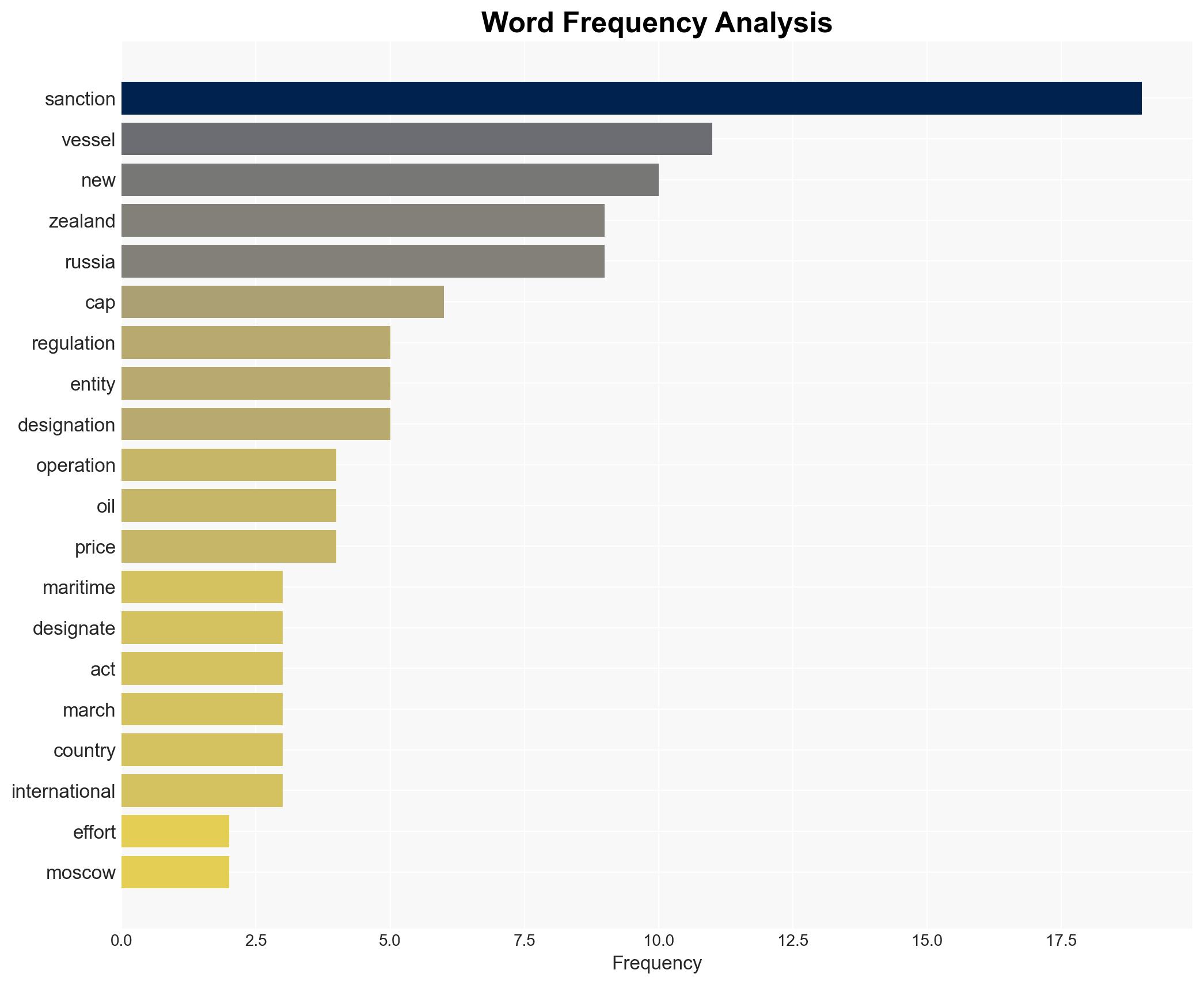New Zealand Slaps Sanctions on 100 Russian Shadow Fleet Vessels - Image 3