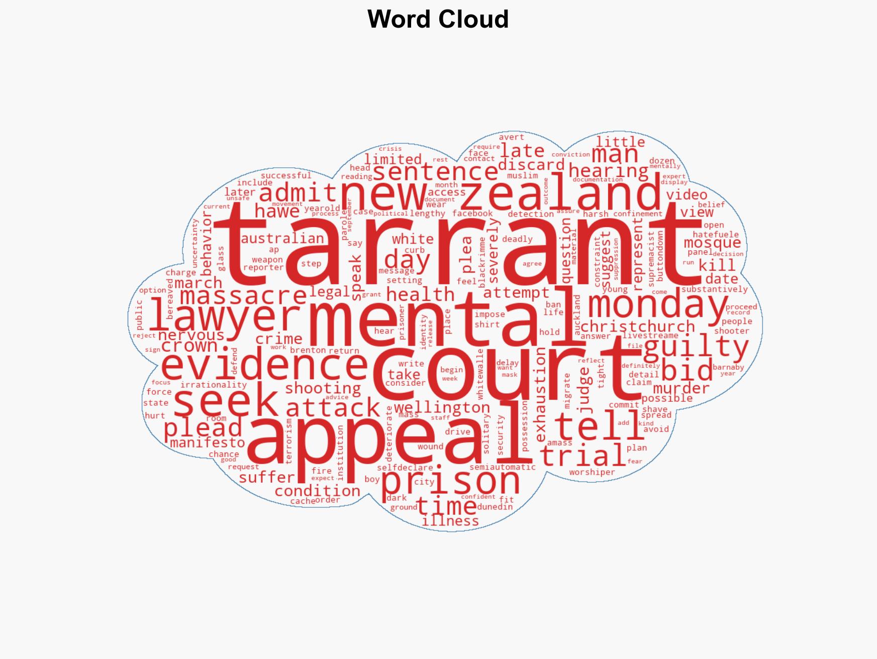 New Zealand mosque shooter seeks to discard his guilty pleas saying prison made him irrational - Image 1