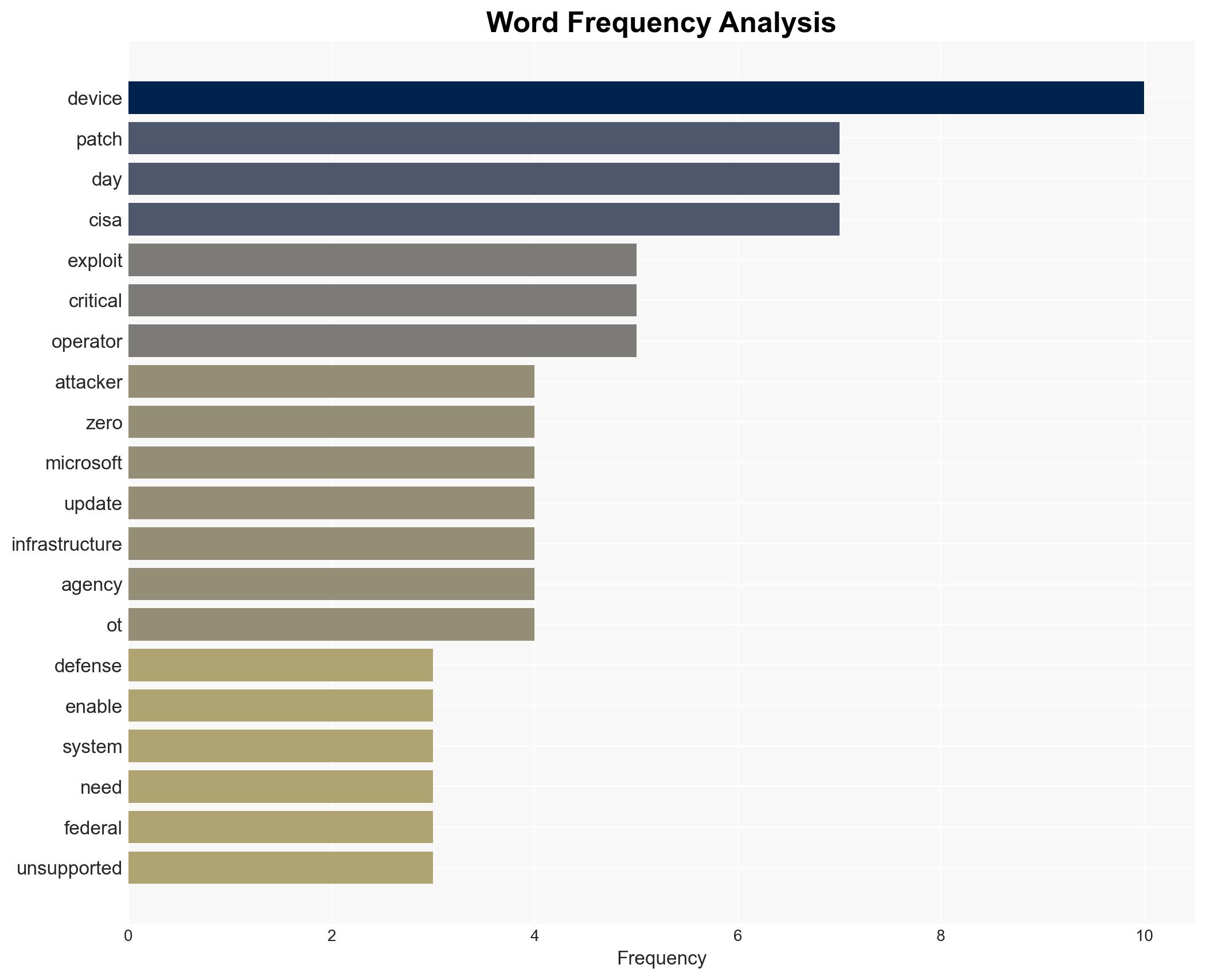 News brief 6 Microsoft zero days and a warning from CISA - Image 3