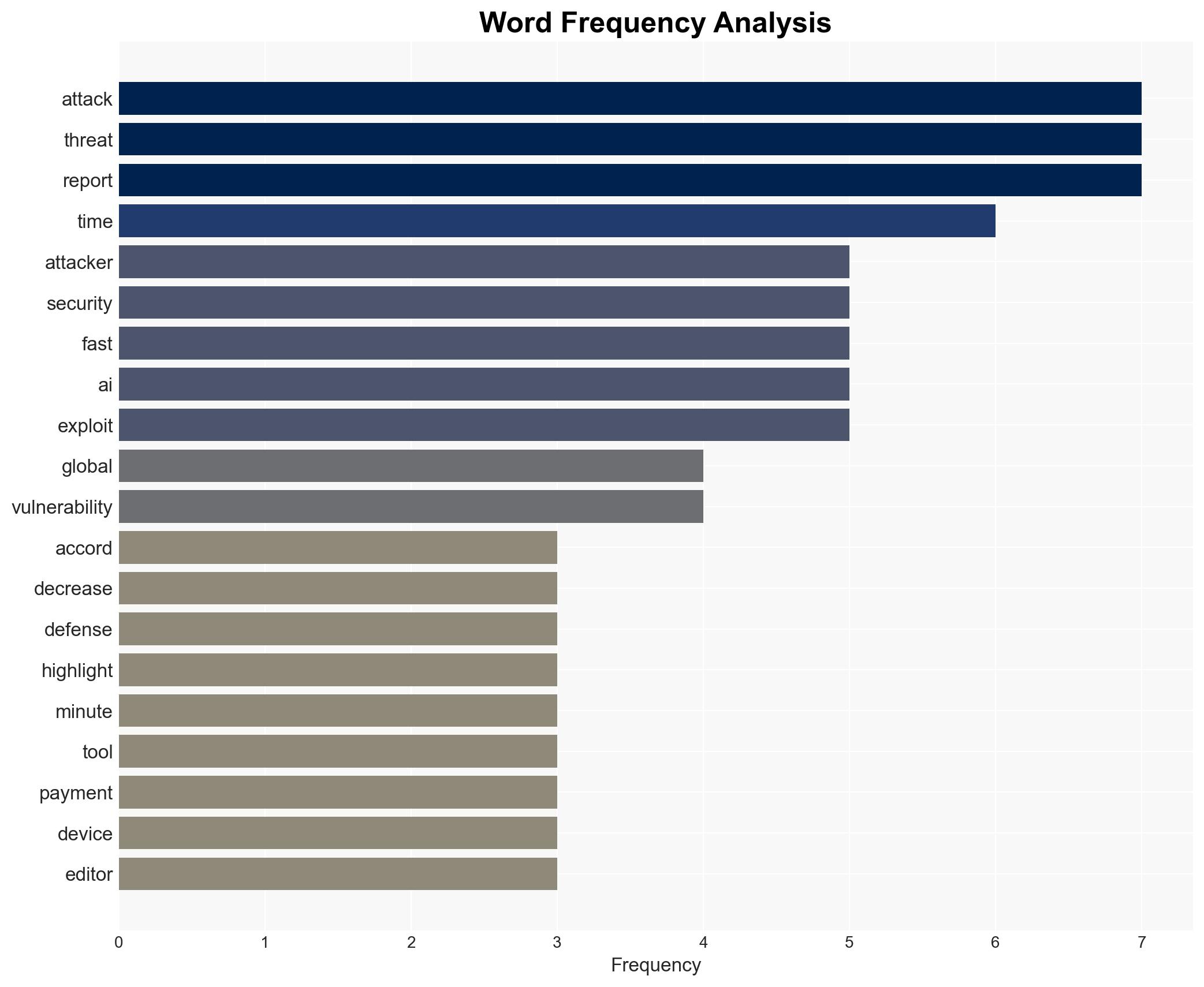 News brief Attackers gain speed in cybersecurity race - Image 3