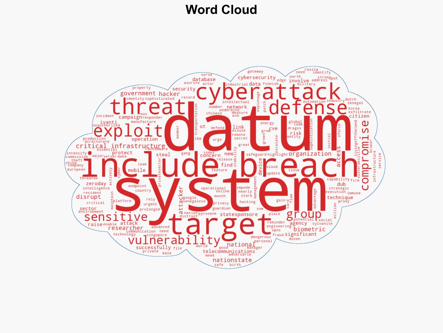 News brief Nation-state hackers active on the global stage - Image 1