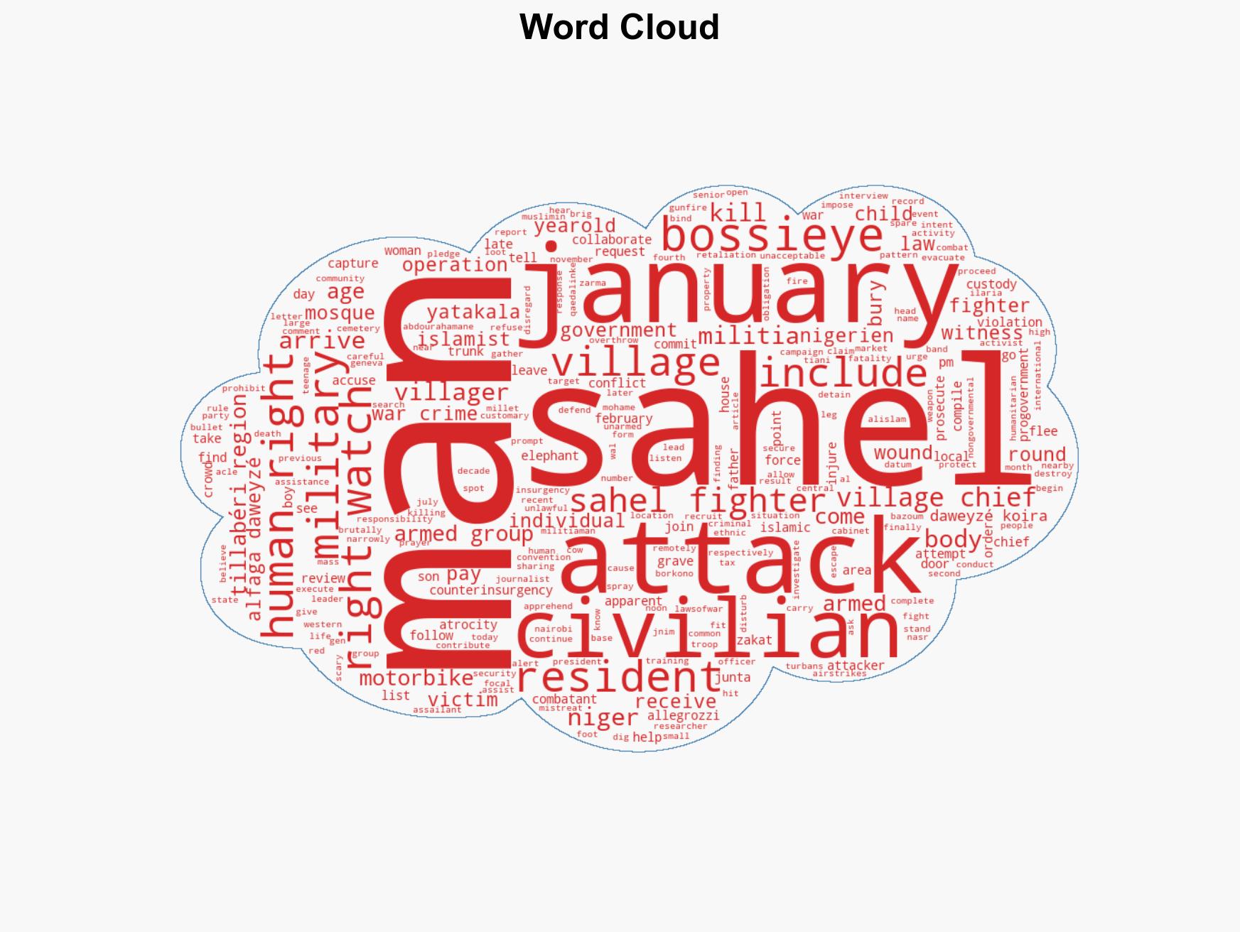 Niger Islamist Armed Group Massacres Villagers in West - Image 1