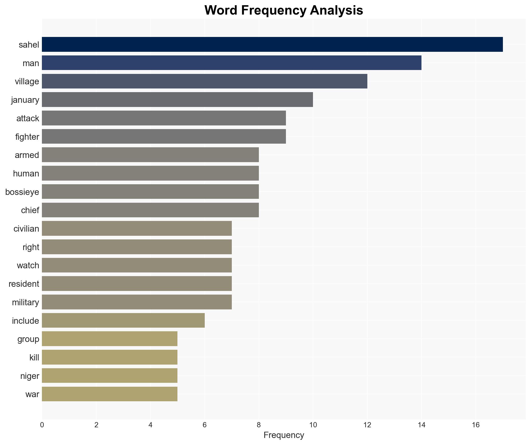 Niger Islamist Armed Group Massacres Villagers in West - Image 3