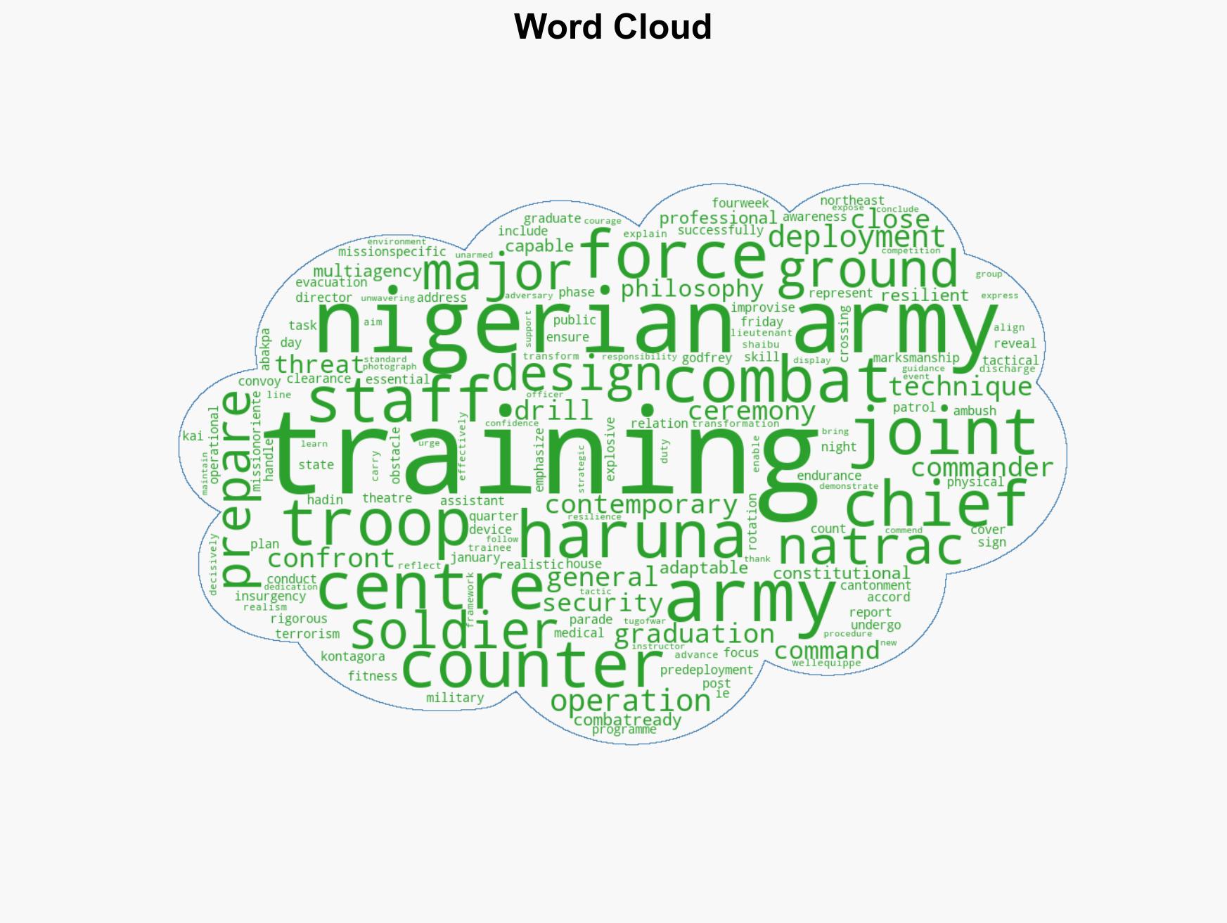 Nigerian Army graduates 589 soldiers for Operation Hadin Kai - Image 1