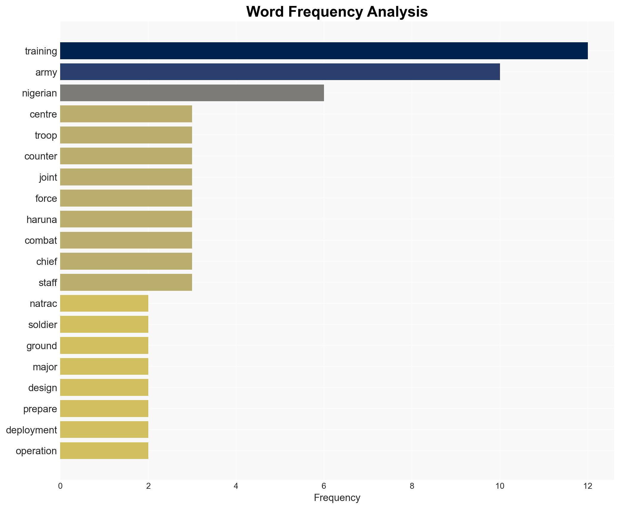 Nigerian Army graduates 589 soldiers for Operation Hadin Kai - Image 3