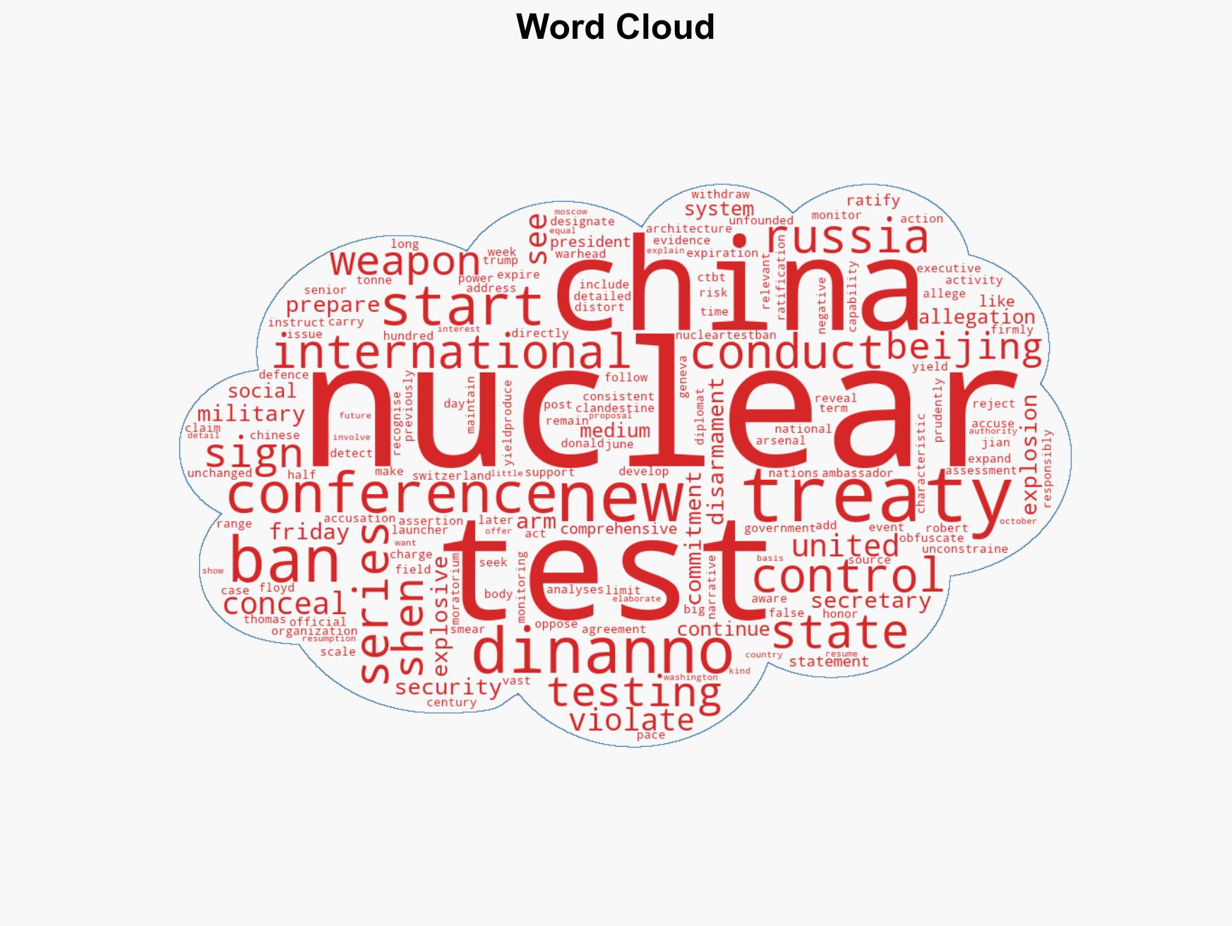 No evidence to support US claim China conducted nuclear blast test Monitor - Image 1