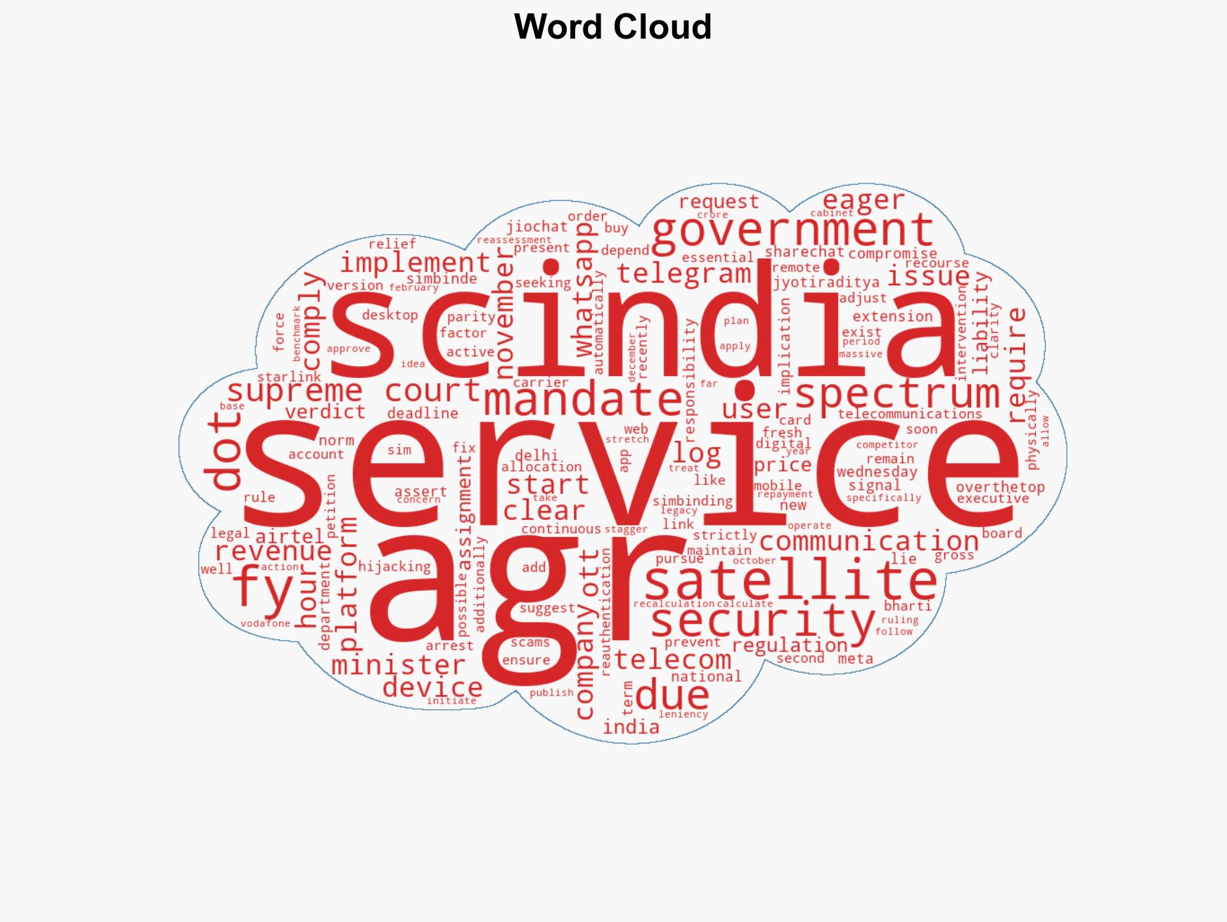 No plans to extend deadline on Sim-binding rules Scindia - Image 1