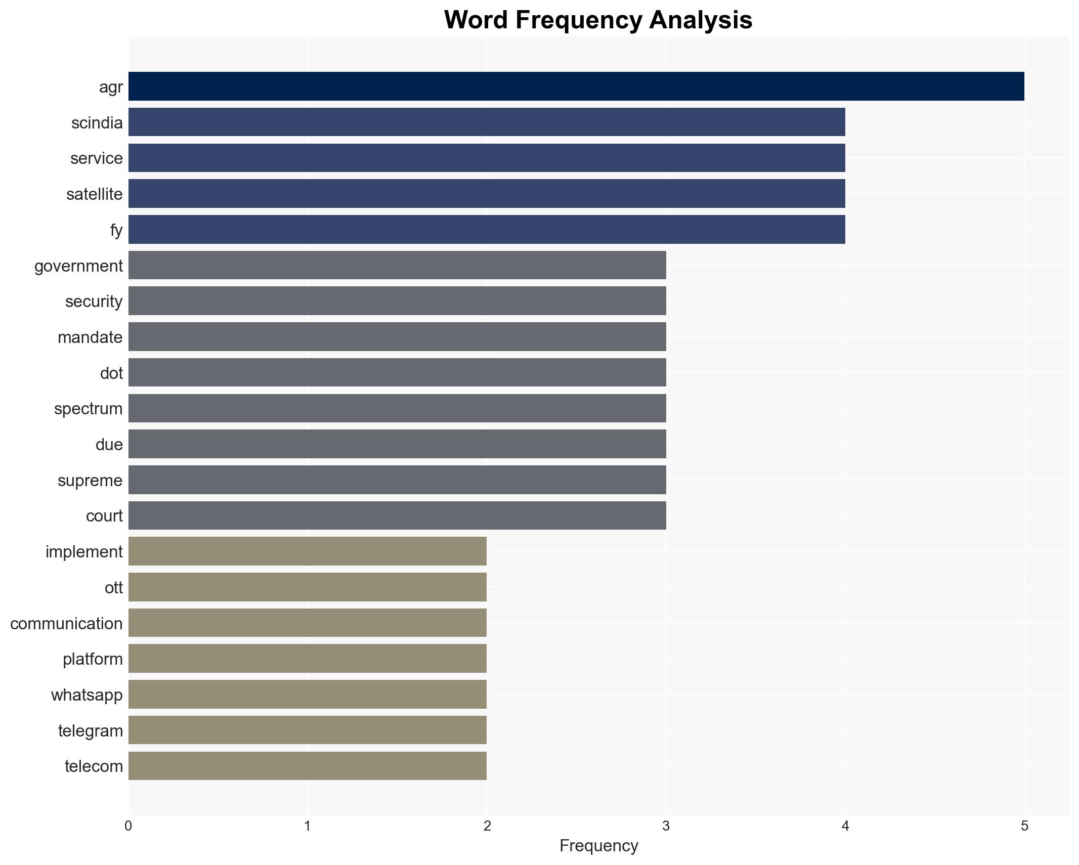 No plans to extend deadline on Sim-binding rules Scindia - Image 3