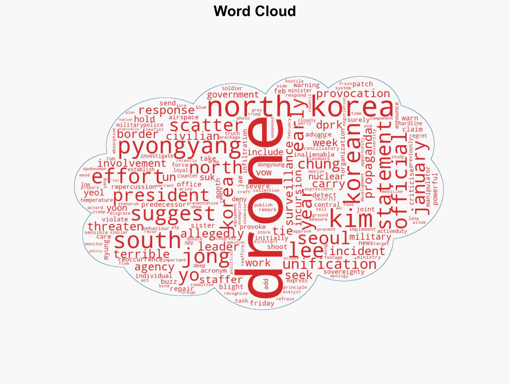 North Korea issues warning over South Korea drones - Image 1