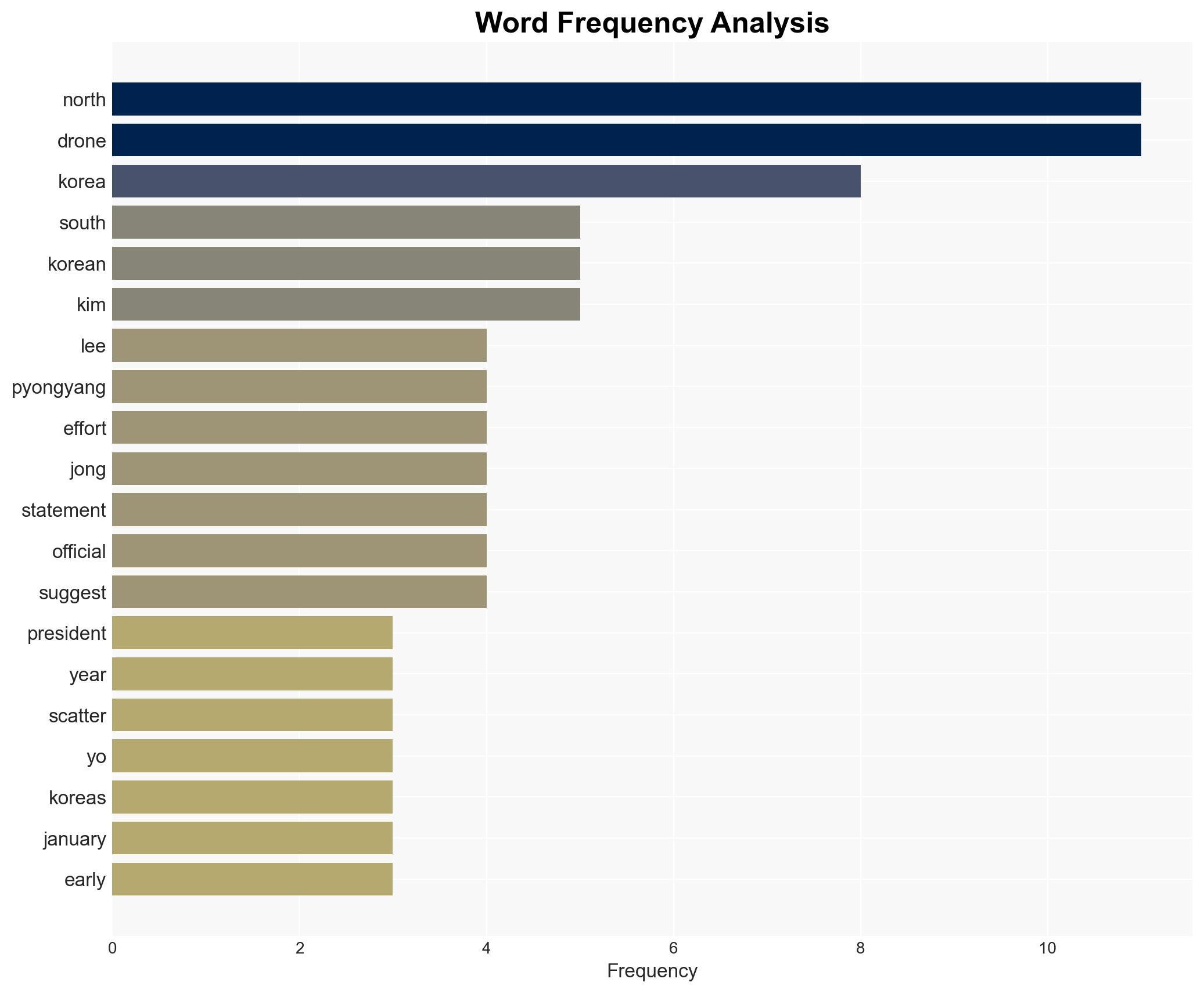 North Korea issues warning over South Korea drones - Image 3