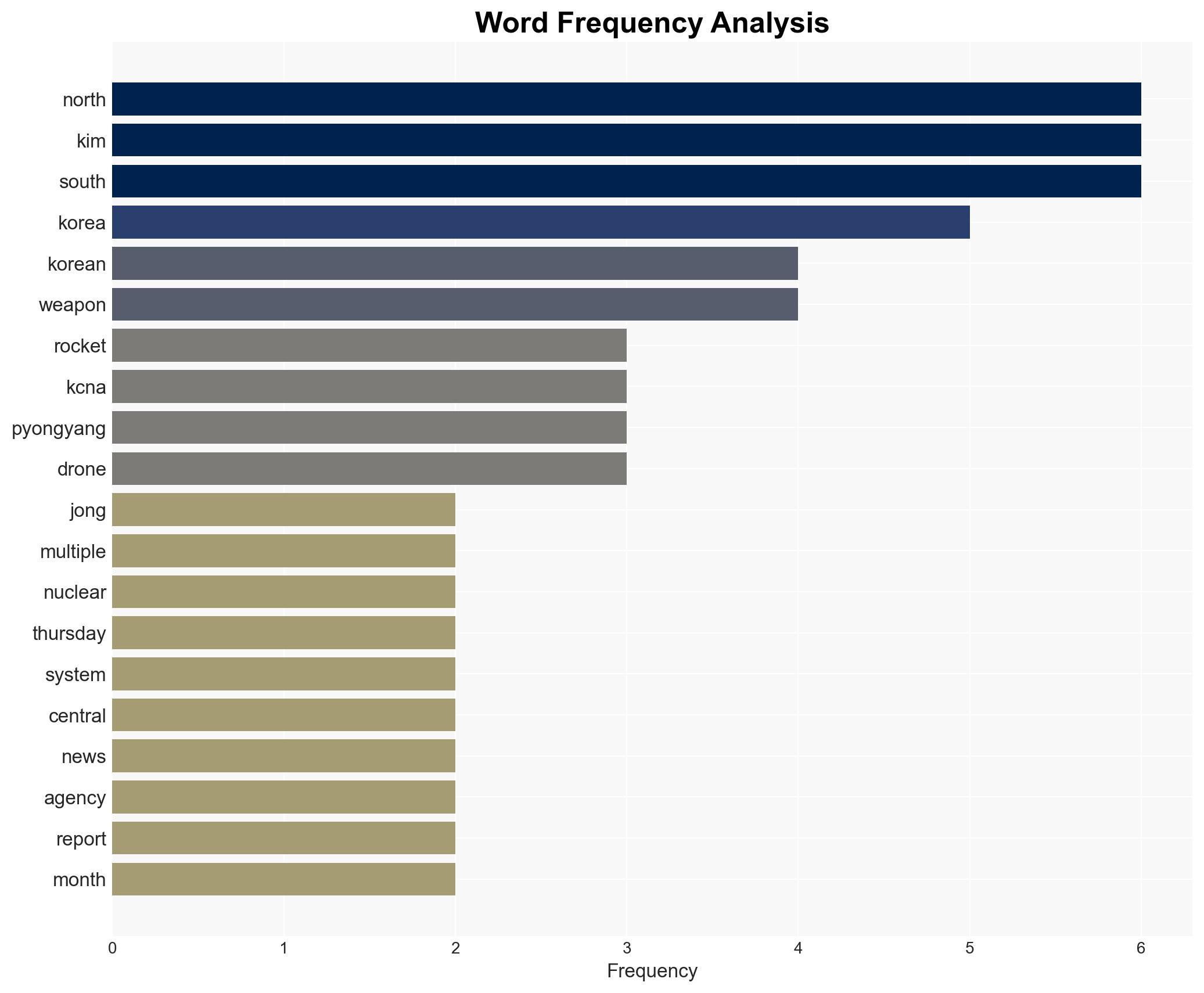 North Korea unveils new nuclear-capable rocket launcher - Image 3