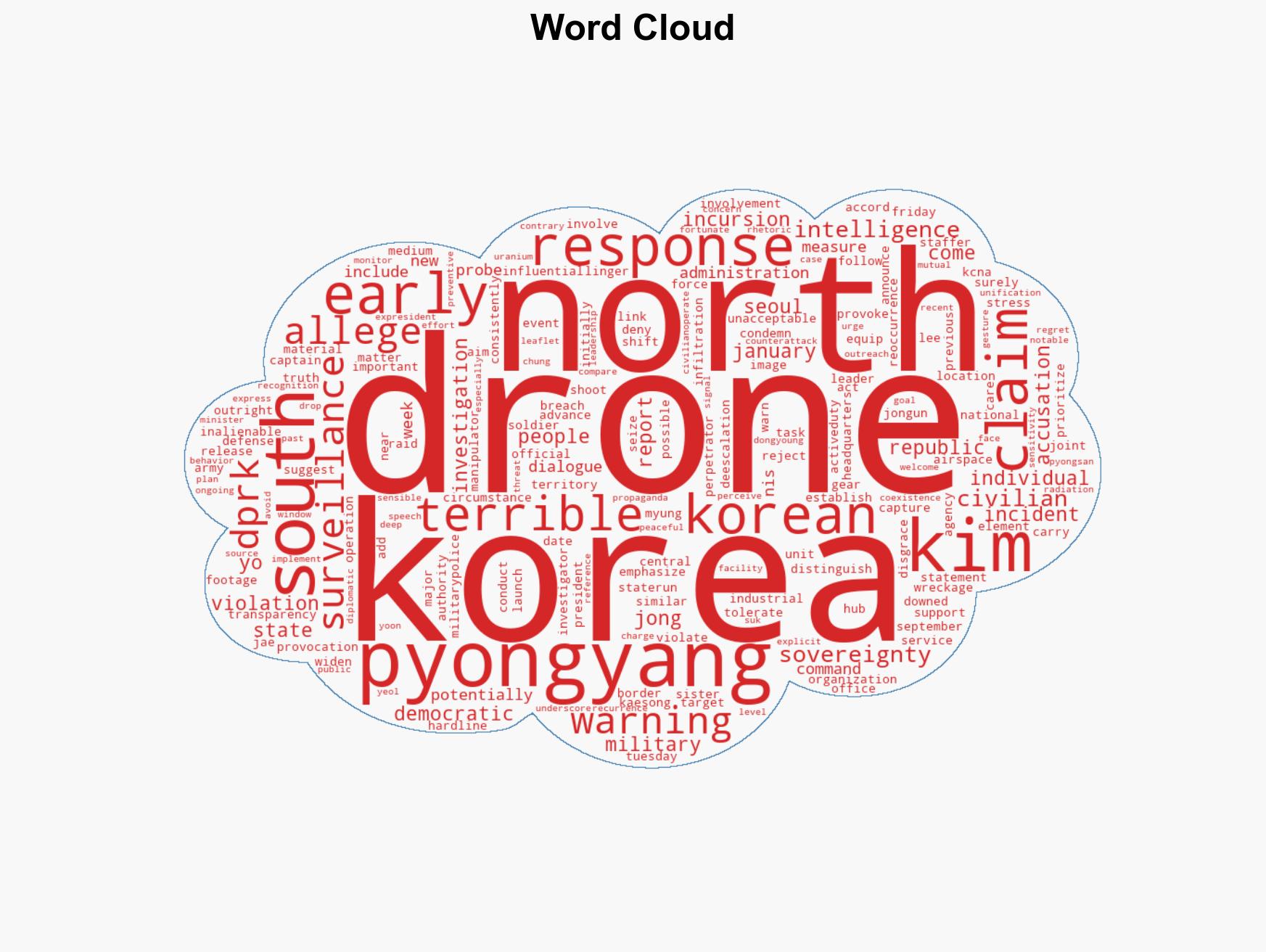 North Korea warns of 'terrible response' to drone incursions from South - Image 1