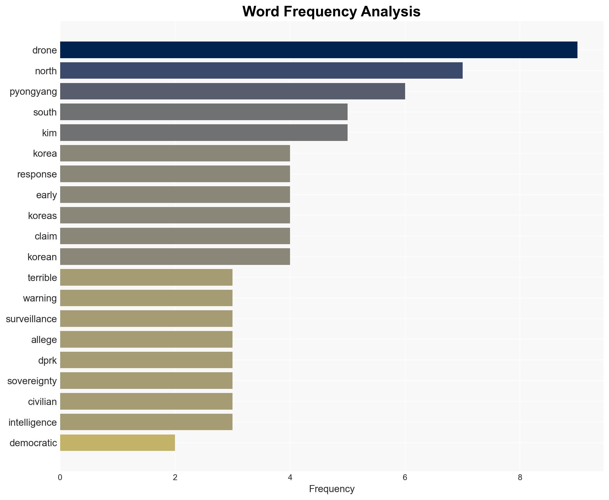 North Korea warns of 'terrible response' to drone incursions from South - Image 3