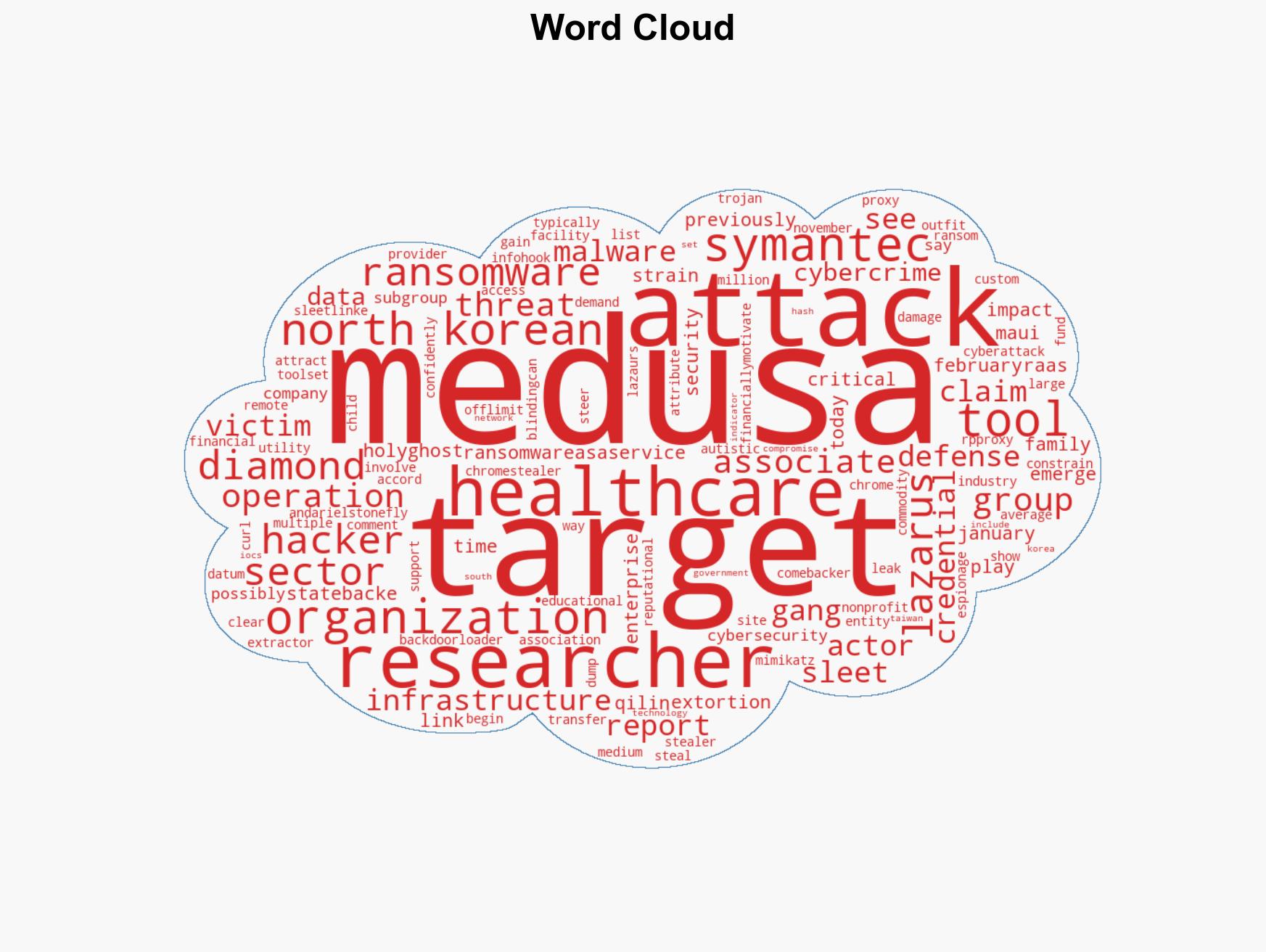 North Korean Lazarus group linked to Medusa ransomware attacks - Image 1