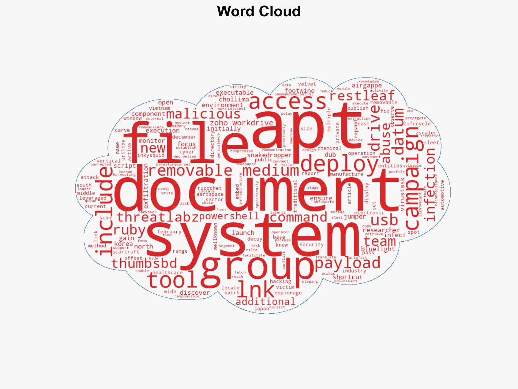 North Korea's APT37 Expands Toolkit to Breach Air-Gapped Networks - Image 1